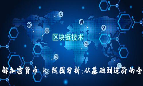 深入了解加密货币 K 线图分析：从基础到进阶的全面指南