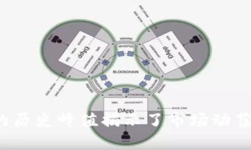 2021年加密货币总市值的历史峰值揭示了市场动荡与投资者情绪的深刻联系