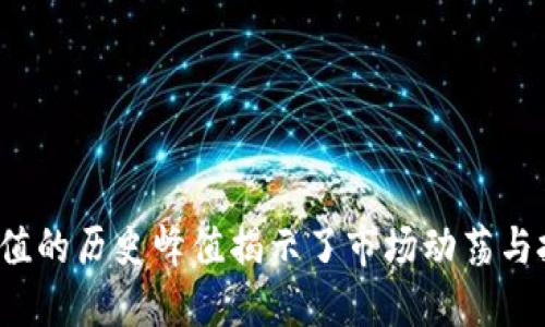 2021年加密货币总市值的历史峰值揭示了市场动荡与投资者情绪的深刻联系