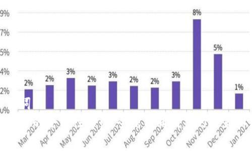 和关键词  
加密货币的合法性解读：全球不同国家的政策和法规