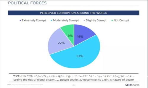 如何使用Tokenim身份钱包进行安全数字资产管理：全方位指南