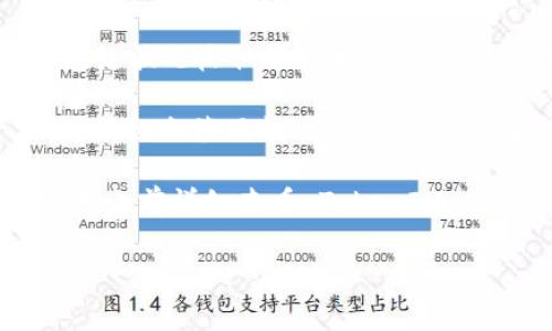 TokenIM 是一款多链钱包，提供去中心化的数字货币存储与管理服务。关于手续费的问题，TokenIM 在以下几个方面可能会涉及手续费：

1. **交易费用**：在进行数字资产转账时，TokenIM 会根据所选择的区块链网络收取相应的手续费。这些费用通常是支付给网络矿工或验证者的，用于确认交易。

2. **兑换手续费**：如果您在 TokenIM 内部进行资产兑换（例如，将一种加密货币兑换为另一种），可能会产生一定的手续费。这些手续费一般是在兑换过程中直接从您的资产中扣除。

3. **提现费用**：将资金提取至其他钱包或交易所时，TokenIM 可能会根据网络状况收取提现手续费。这类费用通常会有所不同，具体取决于您所选择提现的币种及网络的当前状态。

4. **赎回费用**：在某些情况下，如参与 TokenIM 相关的金融服务或产品，可能也会涉及额外的费用，这需要根据具体的服务条款来确定。

总之，具体的手续费结构和费用金额会因多种因素而有所不同，建议用户在使用之前详细查看 TokenIM 官方网站或在应用程序内的相关费用说明，以获取最新的费率信息。

如果您有其他问题或需要详细操作步骤，可以告诉我！