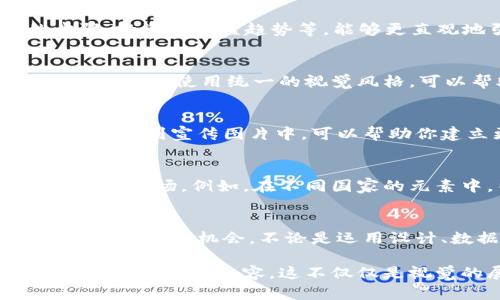   捕捉加密货币世界的视觉魅力：十种引人注目的高清宣传图片建议 / 

 guanjianci 加密货币,高清图片,宣传设计,数字艺术 /guanjianci 

引言：加密货币的视觉语言
随着加密货币的快速发展，如何有效地进行市场宣传已成为众多创作者和企业关注的焦点。无论是区块链初创企业还是大型金融机构，优质的宣传图片可以极大地提升品牌形象，吸引潜在客户的注意力。在这篇文章中，我们将探讨不同类型的高清加密货币图片，帮助你在视觉传播中取得成功。

1. 响应时代潮流的设计风格
在当今数字化时代，设计风格日新月异。加密货币宣传图不仅需要视觉冲击力，还需反映出数字货币的特点与内涵。例如，使用明亮的色彩和未来感十足的元素，可以传递出加密货币科技前沿、颠覆传统的形象。设计师可以考虑采用摩登的动态效果，给观众带来一种沉浸式的体验。

2. 加密趋势与市场分析图
使用图表和数据可视化的手法来展示市场趋势是一种有效的策略。通过将复杂的数据转化为容易理解的视觉元素，观众能够更快速地掌握市场动态和行业趋势。例如，用线条图表示比特币的价格波动，或者用饼图展示各类加密货币的市场份额，这些都能提供有价值的信息。

3. 介绍区块链技术的图示
为了让大众更好地理解加密货币，配合区块链技术的相关图示将是明智的选择。通过详细展示区块链的工作原理和结构图，观众可以更直观地了解这一技术如何支撑加密货币的安全性。例如，利用分布式网络图来说明如何实现去中心化、如何进行交易与验证等。

4. 利用人物肖像传达故事
在传播中融入人性化的元素，如人物肖像，可以使信息更加生动。个体故事与经历可以深入打动观众，展现加密货币如何改变普通人的生活。你可以考虑使用高质量的人物摄影，搭配简洁的文字，分享那些因加密货币而实现财富自由或投资成功的真实案例。

5. 自然与科技的结合
结合自然元素与科技感，可以创造出独特的视觉效果。通过将加密货币的图标与自然景观相结合，能够传达出一种和谐的对比感，突出数字与现实之间的桥梁。例如，将比特币的符号与蓝天白云、山川大地相融，使得加密货币的美好未来得以展现。

6. 未来城市与虚拟现实图景
科技的发展推动了虚拟现实逐渐走进我们的生活。一张描绘未来城市的高清图像，展现出充满科技感和创意的建筑，能有效传递出加密货币驱动经济发展的愿景。通过构建虚拟场景，你可以让观众想象在不久的将来，数字货币如何影响经济、社会与日常生活。

7. 动态 GIF 和短视频的魅力
在信息传播的过程中，动态内容往往能引起更多的关注。利用动态 GIF 或短视频，可以有效增强宣传效果。例如，展示代币交易的步骤、投资的收益趋势等，能够更直观地引导观众理解复杂信息。同时，短视频也极适合在社交媒体平台上分享，增加传播效率。

8. 社交媒体图像上的品牌元素
在发布宣传图像时，合理地融入品牌元素，是确保品牌识别度的关键。不论是标志、字体选择还是颜色搭配，都要与品牌的整体形象保持一致。使用统一的视觉风格，可以帮助品牌在竞争中脱颖而出，形成别人一眼便能认出的特色。

9. 用户生成内容的展示
用户生成的内容不仅可以增强社区互动感，还能让品牌获得真实的认可。鼓励用户分享与加密货币相关的经历或作品，并将这些内容融入到宣传图片中，可以帮助你建立更真实的品牌形象。利用高质量的用户照片，加上他们的故事，可以让新用户更容易产生共鸣。

10. 图像中的文化元素
不同文化背景的人在接收到信息时，情感与反应往往会有所不同。因此，将文化元素融入到加密货币的宣传图片中，能够更好地适应全球市场。例如，在不同国家的元素中，往往能够激发更强烈的文化认同感，促进用户的接受度。

结语：视觉传播的力量
在加密货币行业，制胜的关键在于如何通过视觉传播有效吸引用户。借助具有吸引力的高清图片，让潜在客户感受加密货币的生活方式和投资机会。不论是运用设计、数据可视化，还是利用用户的真实故事，创作出富有冲击力和感染力的宣传图，将成为品牌成功推广的基石。

具体来说，关注设计的每个细节，都是为了迎合受众的需求与心理。了解你的目标观众，解析他们的兴趣与习惯，从而创作出贴合他们期望的视觉内容。这不仅仅是视觉的展示，也是理念的传播。在整个过程中，记得保持创意思维与开拓精神，不断探索新的表达方式，才能真正抓住加密货币的脉搏。