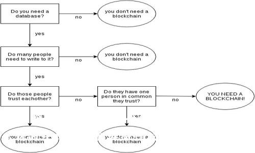 在讨论区块链和加密货币的私钥时，了解各种平台和钱包的运作方式非常重要。Tokenim作为一种去中心化的加密货币资产管理平台，涉及到用户如何安全存储和管理他们的资产。下面我将详细介绍与Tokenim有关的私钥管理，以及相关的安全实践。

1. 私钥的基础知识
在区块链技术中，私钥是用于生成数字签名和控制加密货币资产的重要机制。每个用户的钱包都有一对密钥，即公钥和私钥。用户需要保护私钥的安全，因为拥有私钥就意味着可以完全控制与之对应的资产。如果他人获得了一个用户的私钥，便可以无障碍地访问和转移该用户的加密资产。

2. Tokenim中的私钥管理
Tokenim平台允许用户创建和管理他们的加密资产。与许多其他加密钱包一样，Tokenim以私钥的形式存储用户资产的安全认证。在Tokenim中，用户的私钥通常是唯一的，这意味着每个用户的私钥都是根据个人信息和钱包生成的，因而不可能出现相同的私钥。

3. 私钥的一致性问题
虽然在Tokenim中每个用户的私钥都应该是独一无二的，但需要注意的是，有些情况下，用户可能会使用相同的助记词或者相同的密码生成私钥。在这种情况下，虽然生成的私钥在技术上是不一致的，但因为使用了相同的初始条件，理论上可能容易遭受某些风险。

4. 安全性与风险
在加密货币的世界中，私钥的安全是重中之重。用户必须始终使用强密码并且定期更新。此外，使用硬件钱包或冷存储来保护私钥也是一种很好的实践，尤其是在较大金额的资产存储上。

5. 如何保护私钥
以下是一些保护私钥的有效策略：
ul
    listrong使用硬件钱包：/strong硬件钱包提供物理设备来存储私钥，减少网络攻击的风险。/li
    listrong定期备份：/strong确保在安全的地方备份钱包文件和私钥，以防丢失。/li
    listrong启用两步验证：/strong跨多层保护您的账户安全，从而避免未授权访问。/li
    listrong谨慎分享信息：/strong不要轻易分享私钥或助记词，即便是信任的朋友。/li
/ul

6. 结论
在Tokenim或其他加密平台中，私钥是保护资产安全的重要工具。虽然每个用户的私钥是唯一生成的，但用户需谨慎使用相同的生成条件以避免潜在的安全风险。此外，采取适当的安全措施是确保用户加密资产安全的关键。永远不要低估私钥的重要性，因为它们代表了您对数字资产的控制权。 

通过对Tokenim中私钥管理的深入了解，用户可以更有效地保护自己的加密货币资产。希望这些信息能帮助用户更好地理解私钥的一致性及其安全性问题。