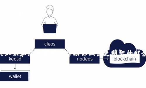 将Tokenim转移到交易平台的流程相对简单，但需要遵循一些步骤以确保安全和顺利完成。在这里，我将详细介绍整个过程，包括相关注意事项。

步骤一：了解Tokenim和交易平台
在开始转账之前，首先需要对Tokenim和你选择的交易平台有基本的了解。Tokenim是一种基于区块链技术的代币，其价格和使用场景与平台的信誉、用户需求等因素密切相关。在选择交易平台时，确保它支持Tokenim的交易，同时也要考虑平台的安全性、用户体验和手续费等方面。

步骤二：准备钱包
如果你还没有Tokenim的钱包，首先需要创建一个。这可以是软钱包（如手机应用或桌面客户端），也可以是硬钱包（更安全的物理设备）。在这个过程中，务必保护好你的私钥和助记词，以免造成资产损失。

步骤三：获取交易平台地址
登录你选择的交易平台，找到Tokenim的充值页面。在这里，你会看到一个地址，这是你需要发送Tokenim的目标地址。确保你复制地址时没有错误，因为发送到错误地址可能导致资金的永久性丢失。

步骤四：进行转账
返回你的钱包，找到Tokenim，并选择“发送”选项。在输入框中粘贴你从交易平台复制的地址，并输入所需发送的Tokenim数量。建议先发送少量进行测试，确保转账成功后再进行大额交易。

步骤五：确认转账
发送后，通常可以在区块链浏览器上追踪你的交易，确保它已被网络确认。这个过程可能需要几分钟到几小时，具体取决于网络拥堵情况。你还可以在交易平台上查看账户余额以确认交易是否成功。

步骤六：了解手续费
不同的交易平台和网络可能会收取不同的交易手续费。在进行任何转账之前，确保了解这些费用，并在你的预算范围内操作。如果手续费过高，可能会影响你的交易效益。

小贴士
ul
    listrong安全第一：/strong时刻保持警惕，不要随便点击陌生链接或下载不明软件，以免遭受网络攻击。/li
    listrong做好记录：/strong记录所有的转账信息和交易细节，这对将来的财务管理会有帮助。/li
    listrong多平台比较：/strong在选择交易平台时，可以多做比较，了解各个平台的特色和用户评价，选择最适合自己的那个。/li
/ul

结尾
将Tokenim转移到交易平台并不复杂，只要严格按照步骤操作并保持警惕，就能顺利完成交易。在这个过程中，了解相关知识和注意事项将帮助你做出更明智的财务决策。如果你是新手，建议寻求有经验朋友的帮助，或者参考相关社区和论坛的讨论。

这个内容用于引导用户了解将Tokenim转移到交易平台的流程，同时确保安全。希望这些信息对你有所帮助！