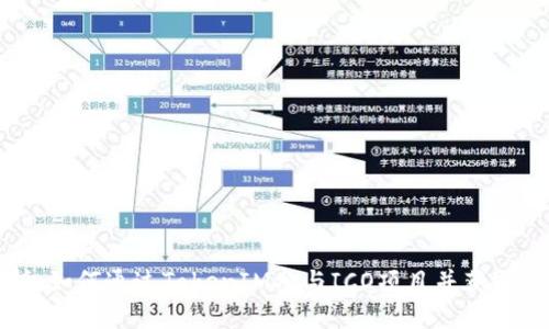 全面解析：如何通过TokenIM参与ICO项目并获取潜在收益