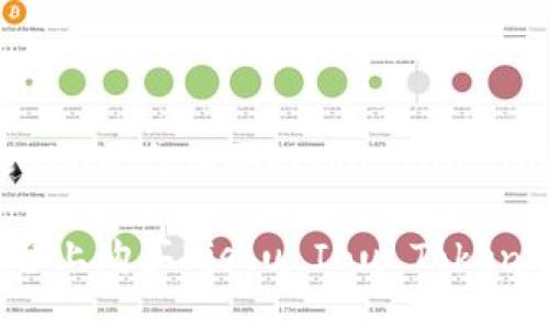 如何通过Tokenim平台购买Kishu Inu Token：详细指南

在Tokenim平台上购买Kishu Inu Token的逐步指南