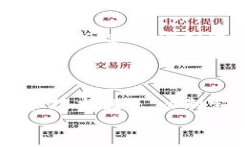 riaoti深入探讨RPX加密货币：如何操作，前景与投资机会/riaoti
RPX, 加密货币, 投资, 区块链/guanjianci

引言：什么是RPX加密货币？
RPX加密货币是近年来兴起的一种新型数字资产，它基于区块链技术，旨在提供一种去中心化的交易方式。RPX的设计初衷是为了应对传统金融体系中的诸多弊端，如高成本、低效率和透明度不足等问题。通过利用区块链技术，RPX可以实现快速、安全和透明的交易，为用户提供了一个全新的金融生态系统。

RPX的技术背景与区块链创新
RPX的底层技术基于改进型区块链网络，它采用了分布式账本技术，这意味着所有交易都将在全球范围内的多个节点上进行验证和记录。这种技术的优势在于提高了系统的安全性和抗篡改性。每一笔RPX交易都经过复杂的加密算法处理，确保交易的隐私和安全。此外，RPX采用了创新的共识机制，有效减少了交易的延迟，提高了网络的整体效率。

投资RPX的理由：风险与回报
投资RPX的原因有很多。首先，RPX的市场需求在不断增长，随着越来越多的企业和个人开始认识到加密货币的潜在价值，RPX的流通性和市场接受度都在提升。其次，RPX作为一种新兴资产，具有较高的投资回报潜力。许多早期投资者在购买RPX时获得了丰厚的回报，吸引了更多新手开始关注这一领域。然 而，投资RPX也存在风险，如价格波动大、市场监管不确定性以及技术安全风险等，投资者需要在了解这些风险的基础上做出明智的决策。

如何获取和使用RPX？
获取RPX并不复杂，用户可以通过几种方式进行购买。首先，常见的方法是通过大型加密货币交易所进行交易，用户可以使用法定货币或其他加密货币购买RPX。此外，用户还可以参与RPX的首次代币发行（ICO）或进行挖矿。无论哪种方式，用户在进行交易时都需注意选择可信的平台，确保交易的安全性。
一旦获得RPX，用户可以将其用于多种应用，包括在线商品购买、支付服务以及参与去中心化金融（DeFi）项目等。这些应用不断增加，增强了RPX作为价值存储和交换媒介的角色。

RPX的未来展望与市场趋势
关于RPX的未来，许多专家认为，RPX在区块链生态系统中的地位将持续强化。随着区块链技术的成熟以及越来越多的企业和个人开始采用加密货币，RPX的市场将迎来更广阔的发展空间。未来，RPX可能与更多的行业相结合，例如供应链管理、医疗保健和金融服务等，推动其应用场景的多样化。
同时，随着市场的不断成熟，RPX的监管环境也在逐步完善。各国政府和金融机构对于加密货币的态度正逐渐转向积极，可能会为RPX的发展创造更为友好的政策环境。

结语：RPX的价值与投资策略
总而言之，RPX作为一种新兴的加密货币，具备独特的技术优势和广阔的市场前景。无论是从投资角度还是技术应用，RPX都展现出显著的发展潜力。然而，投资者在参与RPX的过程中，仍需保持谨慎，了解市场风险和技术挑战，以制定合理的投资策略。
在未来的加密货币市场中，RPX有望成为一个不可忽视的重要角色。对于每一个对加密货币投资感兴趣的人来说，深入了解RPX及其背后的技术创新，无疑是一个值得关注的方向。