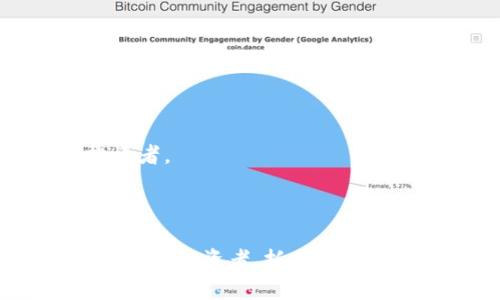 展示区间

加密货币TTS: 无缝的链上交易与增长潜力

keywords加密货币,TTS,区块链,数字资产/keywords

/展示区间

引言：加密货币的兴起

在过去的十年中，加密货币已经从小众投资工具演变为全球经济中不可忽视的一部分。数字货币以其去中心化、高透明度和安全性吸引了众多投资者的关注。在这片崭新的金融领域中，加密货币TTS逐渐崭露头角。它不仅提供了创新的交易方式，还承诺实现更高效的资产管理。

TTS的定义与基本概念

TTS，即“Tokenized Transaction System”，是一种基于区块链技术的交易系统，其目标是使得数字资产的管理与交易更加高效、透明和安全。通过代币化的机制，用户可以在平台上进行各种金融活动，包括但不限于交易、借贷和投资。与传统的金融系统相比，TTS在速度、成本和风险管理上均有显著优势。

加密货币TTS的工作原理

要理解加密货币TTS，首先需要认识到它基于区块链技术的运行原理。区块链是一种分散化的数据库，能够记录链上每一笔交易，确保透明度和防篡改性。TTS利用智能合约自动化交易流程，减少了人为干预和潜在的欺诈风险。

在TTS系统中，每一笔交易都通过代币化的形式进行处理。用户可以轻松地使用自己的数字资产进行交易，系统会自动确认交易并记录在区块链上。这种高效的处理方式使得交易速度大幅度提高，用户无需等待几个工作日便可完成资产转移。

TTS的优势与潜力

采用TTS交易系统的加密货币项目相较于传统金融工具提供了多项显著优势：

h41. 高效性与速度/h4

在传统金融系统中，交易往往需要通过多个中介进行确认和清算，整个过程既耗时又费力。而TTS通过智能合约的自动执行，不仅大幅度缩短了交易时间，还降低了交易所需的成本。

h42. 透明性与安全性/h4

每一笔交易都会被记录在区块链上，任何人都可以随时查阅和验证。这种透明度确保了各方的信任，也使得欺诈行为的可能性大大降低。而借助于区块链技术的数据加密方式，用户的资产安全性得到进一步保障。

h43. 向全球开放的访问/h4

在传统金融市场中，许多投资机会受到地域和法律的限制。而TTS的全球网络使得任何人都能够参与其中，无论身处何地。这为全球投资者提供了丰富的投资选择，并促进了资本的流动性。

h44. 创新金融产品的潜力/h4

TTS的灵活性使得其能够支持各种形式的金融产品，例如借贷平台、去中心化交易所和其他金融衍生品。这为加密货币市场注入了新的活力，也为投资者提供了多元化的资产配置选择。

TTS在实际应用中的案例

h41. 跨境支付/h4

在跨境支付中，传统银行系统往往需要较长的处理时间和高额的手续费。而一些采用TTS的加密货币项目，利用区块链技术，实现即时到账、手续费低廉的跨境支付。这在全球化的商业环境下，展现出了其巨大的应用价值。

h42. 资产管理/h4

越来越多的投资者开始使用TTS来管理自己的数字资产。通过代币化的机制，可以在平台上进行实时交易、资产变更和投资组合管理。例如，一些投资平台允许用户以代币的形式投资于房地产、艺术品等实物资产，降低了投资门槛，也让更多人参与到之前奢侈的投资领域中。

h43. 去中心化金融（DeFi）/h4

TTS的灵活性为去中心化金融领域提供了广阔的空间。通过智能合约的作用，用户可以在没有中心化中介的情况下进行借贷、交易和投资等行为。这不仅提高了金融操作的透明度，还为用户提供了更高的收益潜力。

TTS的未来展望

尽管TTS在加密货币市场中展现出强大的潜力，但仍然面临一些挑战。在技术方面，区块链的可扩展性和交易速度仍需。而在监管方面，各国政府对加密货币的态度和法律框架差异性，也为TTS的全球发展带来了一定的障碍。

然而，TTS的未来依然充满希望。随着区块链技术的不断发展与成熟，人们对加密货币的认知也在逐渐深入。如果能够有效解决当前面临的问题，TTS将有可能引领下一波金融改革的浪潮。

投资加密货币TTS的策略

作为投资者，如何参与到TTS的浪潮中也是一个值得关注的话题。以下是一些建议：

h41. 深入研究/h4

在投资之前，建议对TTS的概念、技术背景以及市场趋势进行深入研究。了解不同项目的白皮书，评估它们的技术可行性和商业模式。

h42. 风险管理/h4

加密货币市场波动性极大，投资者应合理配置资金，不宜将全部资产投入到一个项目中。分散投资能够在一定程度上降低风险。

h43. 持续关注市场动态/h4

加密货币市场瞬息万变，紧跟市场动态和政策变化能够帮助投资者做出及时的调整。通过关注权威的新闻媒体和行业报告，获取新的市场信息。

h44. 加入社区交流/h4

在加密货币的生态系统中，社区是不可忽视的一部分。加入相关的在线论坛或社交媒体群组，能够提高信息获取的效率，也能够结识志同道合的投资者。

总结：把握加密货币TTS的机遇

加密货币TTS通过创新的技术和机制，为用户提供了更为高效、安全的交易体验。随着市场的不断发展，TTS在金融科技领域的影响力也将不断扩大。作为投资者，抓住这一波数字资产革命，将为未来的财富增长带来新的可能性。无论是参与投资，还是在技术和业务上进行深入研究，TTS都将是值得关注的一个重要方向。