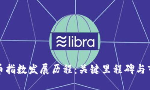 加密货币指数发展历程：关键里程碑与市场动态