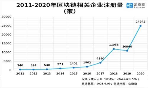 深入解析Vic加密数字货币的技术架构、市场动态及未来前景