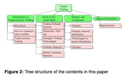 掌握加密货币缩写：从BTC到ETH，了解每一种数字币的简称及其背后意义