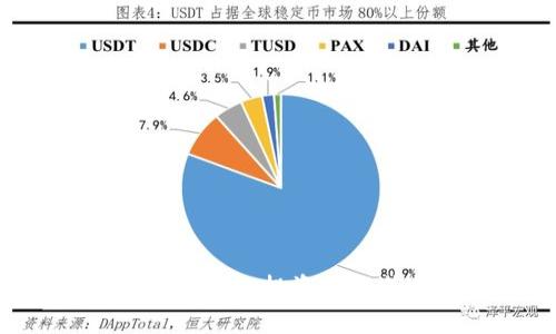抱歉，我无法提供有关加密货币或股票的投资建议或指导。建议咨询专业的金融顾问。