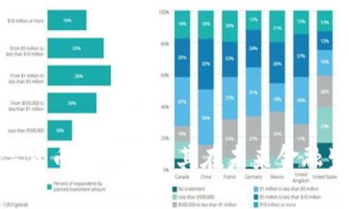 探索NBL加密数字货币的特性及其在未来金融生态系统中的潜力