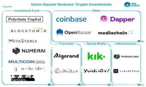 dienbo探讨中国加密货币数字人民币的崛起与未来发展/dienbo  
数字人民币, 加密货币, 数字货币, 中国经济/guanjianci  

引言：数字货币的全球浪潮  
随着科技的发展和互联网的普及，数字货币的概念逐渐深入人心。在这个数字化的时代，传统的金融体系面临着挑战，新兴的加密货币如比特币、以太坊等悄然崛起，改变了我们对货币的传统认知。而中国，作为全球最大的经济体之一，也顺应这一趋势，推出了数字人民币，旨在打造更加高效、安全的支付体系，促进经济的数字化转型。  

一、数字人民币的概念与背景  
数字人民币，也被称为中央银行数字货币（CBDC），是由中国人民银行发行的数字形式的法定货币。这一概念的提出，是为了应对越来越多的在线交易和电子支付需求，同时也是借助区块链技术的便利性，提升央行对于货币流通的监管能力。  
数字人民币的诞生背景主要有以下几个方面：  
ol  
    li对金融安全的考虑：传统的现金货币在支付环节可能存在盗用、假币等风险，而数字人民币能够通过加密保障交易的安全性。/li  
    li提升经济效率：数字人民币能够加速交易过程，降低交易成本，提高交易的便利性，对促进国内消费具有积极作用。/li  
    li应对外部挑战：面对国际金融形势的变化和其他国家数字货币的竞争，中国需要通过数字人民币来巩固自身的金融主权。/li  
/ol  

二、数字人民币的技术框架  
数字人民币在技术上采用了一种双层运营体系，即由中国人民银行发行，商业银行等金融机构负责提供服务。这种模式的设计不仅保障了货币的安全性，也充分利用了金融机构的普及网络。  
技术框架包括：  
ol  
    li区块链技术：通过区块链技术，保证了数据的不可篡改性和透明性，增强了信任感。/li  
    li加密技术：交易数据通过加密方式进行处理，确保用户隐私和交易安全。/li  
    li智能合约：数字人民币的使用可以结合智能合约技术，实现自动化的支付和结算过程。/li  
/ol  

三、数字人民币的应用场景  
数字人民币的应用范围广泛，涵盖了日常生活中的各个方面。以下是几个主要的应用场景：  
ol  
    li线上消费：用户可以通过移动支付平台直接使用数字人民币进行购物，享受快速、安全的支付体验。/li  
    li公共服务：政府部门可以利用数字人民币进行税收、罚款等支付，提升行政效率。/li  
    li国际贸易：数字人民币能够在国际贸易中发挥重要作用，简化跨境支付流程，减少兑换成本。/li  
    li微型支付：对于小额支付，数字人民币能够借助二维码等技术，降低交易费用，适合广泛的即时消费场景。/li  
/ol  

四、人民银行在数字人民币实施中的角色  
作为数字人民币的发行机构，中国人民银行在实施过程中发挥了至关重要的作用。人民银行不仅负责政策制定，还负责技术标准的制定与风险控制，确保了数字人民币的持续稳定发展。  
在这一过程中，人民银行进行了多次试点，收集公众反馈，并根据试点结果不断数字人民币的设计与功能。例如，深圳、苏州等城市已经开展了数字人民币的试点，鼓励市民使用数字人民币进行消费和交易。  

五、数字人民币面临的挑战与竞争  
尽管数字人民币发展迅速，但在实际推进中仍然面临诸多挑战。  
ol  
    li用户接受度：虽然国家政策推动，但用户的习惯转变需要时间。如何促进数字人民币的接受度，是一个重要课题。/li  
    li技术障碍：数字人民币的设计与实现需要强大的技术支持，包括网络基础设施和系统安全性等。/li  
    li国际竞争：随着各国加快数字货币发展步伐，数字人民币在国际市场上面临竞争，需增强其在国际支付系统中的应用。/li  
/ol  

六、未来展望：数字人民币的广阔前景  
在全球数字货币发展的浪潮中，数字人民币作为试点之一，展现出巨大的潜力。  
展望未来，数字人民币将不断注入新的功能与应用场景，不仅在国内经济中占据重要位置，还可能在国际上产生深远影响。数字人民币将极大地提升中国在全球数字经济中的话语权，推动全球经济向数字化转型。  

结论：重塑未来金融体系  
数字人民币的推出标志着中国金融体系的变革。通过构建一个高效的数字货币体系，增强金融监管能力和经济安全，数字人民币不仅支撑着国家的货币政策，还将与全球金融格局产生互动，重塑未来的金融体系。  
在这个充满变化与机遇的时代，数字人民币的成功与否，将直接影响中国的经济发展轨迹。因此，各方需共同努力，推进数字人民币的健康发展，迎接未来的挑战与机遇。