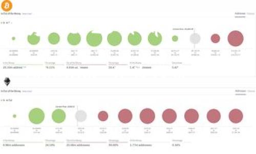 Tokenim 是一种数字资产，可以在不同的区块链网络上进行交易和管理。BEP20 是一种基于 Binance Smart Chain（BSC） 的代币标准，类似于以太坊的 ERC20 标准。BEP20 代币在 BSC 上运行，允许用户以相对低的交易费用和更快的速度进行交易。

如果要确认 Tokenim 是否支持 BEP20，您可以通过以下方法确认：

1. **官方网站查询**：访问 Tokenim 的官方网站，查找他们的技术文档或支持页面，通常会在这些地方说明他们支持哪些区块链标准。

2. **社交媒体和社区论坛**：查看 Tokenim 的社交媒体账号或相关社区论坛（如 Telegram、Twitter、Reddit 等），开发者或管理团队可能会在这里提供最新的信息。

3. **区块链浏览器**：使用 BSCScan 等区块链浏览器来查询 Tokenim 是否在 Binance Smart Chain 上注册为 BEP20 代币。

4. **第三方应用程序**：配置如 MetaMask 这种钱包应用程序，查看是否能在 Binance Smart Chain 上添加 Tokenim 作为代币。

总之，要确定 Tokenim 是否支持 BEP20，最直接和最可靠的方式是查阅其官方资料和社区公告。