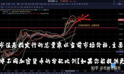 在加密货币的世界中，不同的加密资产在市场中占据着不同的比例。这种比例通常通过市值来衡量，市值是指发行的总量乘以当前市场价格。主要的加密货币包括比特币、以太坊、瑞波币等，每一种货币的市场份额（比例）都会随着市场动态而变化。

你在提到的“加密货币比例”是指某种特定加密货币在整个加密货币市场中的比例，还是指投资组合中不同加密货币的分配比例？如果你能提供更多的细节，我将能够更好地帮助你。