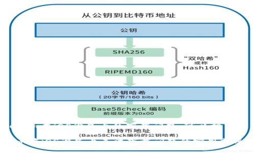 关于如何解决Tokenim在iOS设备上的下载问题，可以按照以下提示进行操作。

### 解决Tokenim在iOS设备上无法下载问题的实用指南