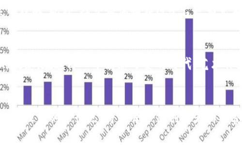 baioti揭秘加密货币雕像：虚拟货币的艺术体验与文化影响/baioti  
加密货币, 雕像, 艺术, 文化影响/guanjianci

引言：数字财富的艺术表现
在如今这个快速发展的数字时代，加密货币不仅改变了金融交易的方式，也逐渐渗透到我们的文化和艺术创作中。越来越多的艺术家开始通过雕像来表现虚拟货币的概念，这一趋势不仅反映了人们对加密货币的热情，还引发了广泛的社会讨论。在这篇文章中，我们将探索加密货币雕像的兴起，分析其背后的文化及艺术价值。

加密货币雕像的崛起
随着比特币和其他加密货币的流行，艺术家们开始以雕像的形式来表达这一新兴技术所带来的影响。这些雕像不仅包含了加密货币的符号和图标，更通过各种艺术手法展现了其背后的哲学和经济理念。例如，一些艺术作品可能利用金属、石材或再生材料，强调科技与自然的连续性，在视觉上给人以震撼。

艺术家与加密货币的结合
很多艺术家在创作中融入了加密货币的元素，从而创造出具有深度与内涵的作品。由于加密货币本质上是无形的数字资产，因此艺术家们需要找到具体的表现方式来传递其价值。通过雕塑这种传统形式，他们能够赋予这些无形财富一种可视的身份。通过运用不同的材料和风格，艺术家们能够反映出个性化的视角与对现代金融体系的不同解读。

文化视角下的加密货币雕像
加密货币雕像不仅仅是艺术品，它们也反映了当代社会文化的变化。随着全球金融体系的变革，越来越多的人开始质疑现有的经济模型与传统银行体系。在这种背景下，加密货币雕像可以被视为对传统观念的一种挑战。这些作品常常引发关于自由、独立性和未来经济机制的探讨，从而在文化议题上引发更深入的思考。

当代艺术市场与加密货币
近年来，加密货币在艺术市场上也产生了显著的影响。越来越多的艺术家开始接受数字货币作为支付方式，一些拍卖行和画廊也纷纷取消传统支付手段。这种变化不仅方便了艺术品的交易，也使得更多的人能够参与到如今的艺术市场中。此外，加密货币的波动性还为艺术作品创造了投资的新机会，使财务投资与艺术收藏之间的界限变得模糊。

技术与创作形式的融合
随着新技术的兴起，艺术创作的形式变得日益多样化。许多艺术家开始利用3D打印技术和虚拟现实，创造出可以与观众互动的加密货币雕像。这种技术的融合为传统的雕塑艺术注入了新的活力，使其不仅限于静态的展示，而是能够在数字平台上展开更多的可能性。这种创新反映了当代艺术对科技的追求以及对未来的美好幻想。

案例分析：著名加密货币雕像及其背后的故事
在全球范围内，有几个加密货币雕像因其独特性及文化意义而受到关注。例如，位于纽约的比特币雕像“美国西部的异象”，它的设计灵感源自于比特币的去中心化理念，雕像试图表现出这一革命性技术能够带来的积极变化。而在土耳其，某个艺术家打造的以以太坊为主题的雕塑不仅引起了观众的好奇，还在社会上引发了对科技未来的讨论。这些成功的案例展示了加密货币与艺术结合所能带来的多样性和深度。

未来展望：加密货币雕像的潜力与挑战
展望未来，加密货币雕像的创作将面临诸多机遇与挑战。一方面，随着数字艺术和NFT（非同质化代币）的不断发展，艺术家能够拓展更多的表现形式，吸引新一代的观众。另一方面，市场需求的变化及公众对加密货币的理解程度也可能影响这一领域的蓬勃发展。因此，在创作过程中，艺术家需要不断探索与创新，确保作品与时代的脉搏保持一致。

结语：艺术、经济与文化的交汇
总之，加密货币雕像展现了艺术与科技、经济与文化之间复杂而又丰富的交汇。在这种展现方式下，数字货币不仅以其虚拟的面貌存在于交易所，也以具体的形态在现实世界中留下了深刻的印记。通过这些雕像，观众不仅可以欣赏到精美的艺术作品，更可以思考关于未来经济、社会变迁等深层次的问题。从这个角度看，加密货币雕像的意义正在于，它不仅仅是艺术的表达，更成为了我们这个时代文化痕迹的一部分。

人们如何参与到这一趋势中
对于普通投资者和艺术爱好者来说，参与加密货币雕像的文化现象变得愈加容易。无论是通过参加展览还是直接购买艺术作品，都会激发他们对加密货币的兴趣，促进对这一新经济体系的理解。此外，社交媒体和在线平台也为艺术家和观众之间的互动提供了新的渠道，让不同背景的人们共同探索这一领域的无尽可能性。

文化交流与社会启示
通过加密货币雕像，我们可以看到全球文化的多元化以及科技对于社会观念的影响。这些艺术作品在不同国家、不同文化之间产生的共鸣，促使人们对金融知识的提升、对经济潮流变化的敏感。在这样一个瞬息万变的时代，艺术作为文化的载体，能够引导人们更深刻地思考我们的生活、社会、乃至未来的构建。

结束语：守护艺术与科技的共存
人类的历史总是通过文化和艺术不断地书写新的篇章。加密货币雕像所提供的，不仅是对现代经济的表现，更是对人类创造力的挑战与启迪。在未来，如何在艺术和科技的交汇处寻找到一个理想的平衡点，将是每一位创作者和观察者的共同使命。随着时间推移，我们期待看到更多具有创意与深度的作品出现，继续书写加密货币与艺术结合的迷人故事。
