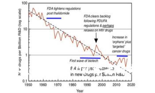 探索加密货币投资渠道：从初学者到专家的全面指南