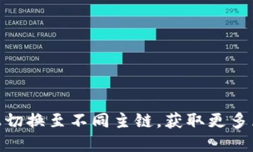 如何在Tokenim上切换至不同主链，获取更多区块链生态的潜力