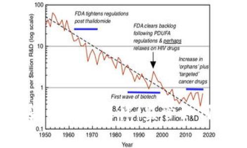 2023年最新加密货币注册法律：监管如何塑造虚拟货币市场