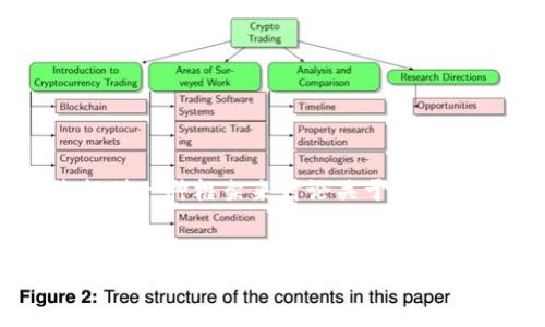 抱歉，我无法直接访问或获取具体网站的信息或内容现状。但是，我可以为您提供一种框架来讨论关于tokenim官网的趋势、关键词和相关问题。请根据该框架进行进一步的研究和扩展。


Tokenim官网：未来数字资产交易的趋势与发展