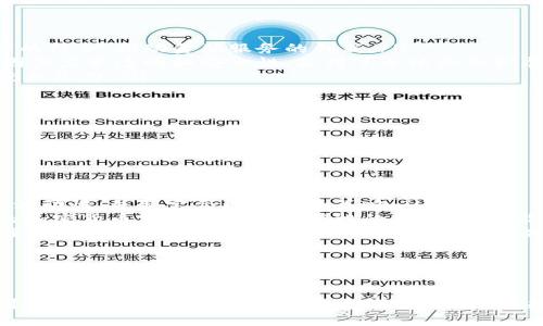 日本的加密货币现状：违法行为、监管政策与未来趋势
日本, 加密货币, 违法, 监管政策/guanjianci

日本作为全球最早认可和发展的加密货币市场之一，其加密货币的监管政策和市场动态备受关注。然而，随着加密货币市场的迅猛发展，违法行为也随之而来，包括诈骗、洗钱等非法活动。这篇文章将详细探讨日本的加密货币现状，分析违法加密货币行为的特点及其背后的原因，并讨论监管政策的应对措施以及未来发展趋势。

日本的加密货币市场概述
自2014年比特币交易所Mt. Gox破产以来，日本的加密货币市场经历了多次波动。虽然当时的事件对市场产生了负面影响，但也促使日本政府意识到对加密货币市场的监管需求。2017年，日本正式承认比特币等加密货币为合法支付手段，并针对加密货币交易所制定了相关法规，成为全球首个对加密货币实施全面监管的国家。

在日本，近几年加密货币的接受度不断提高，越来越多的商家开始接受比特币等加密货币作为支付方式。根据数据显示，截至2021年，日本的加密货币用户人数已达到数百万，市场规模也不断扩大。此时，虽然日本的加密货币市场发展迅速，但随之而来的违法行为也开始浮出水面。

日本加密货币违法行为的类型
虽然日本在加密货币监管上采取了较为严格的措施，但仍然无法完全杜绝违法行为。主要的违法类型包括：

ul
    listrong诈骗：/strong某些不法分子利用加密货币进行各种形式的诈骗，包括虚假投资、非法传销等。他们通常通过宣传高回报率吸引投资者，实际上却是通过新投资者的资金来回报老投资者，最终导致大多数投资者的损失。/li
    listrong洗钱：/strong由于加密货币的匿名性，一些犯罪分子利用其转移非法所得。洗钱活动通常涉及复杂的交易和加密货币交换，增加了监管的难度。/li
    listrong交易所漏洞：/strong尽管经过监管，依然有一些交易所因为安全漏洞被黑客攻击，导致用户资金损失。这类事件严重影响了公众对加密货币市场的信心。/li
/ul

日本的监管政策及其影响
为了打击加密货币的违法行为，日本监管机构积极采取了一系列政策。这些政策包括加强对加密货币交易所的监管、要求交易所注册并遵守反洗钱（AML）和了解您的客户（KYC）法规。

首先，所有加密货币交易所必须获得日本金融厅的许可，只有获得许可的交易所才能合法运营。其次，为了确保存款的安全性，交易所必须采取有效的安全措施，包括冷存储和多重身份验证系统。此外，交易所还需定期接受审计，以确保其资金的透明与安全。

这些监管政策的实施初见成效，违法行为有所减少，市场的交易环境也逐步得到改善。然而，随着监管的加强，市场也面临挑战，包括创新受限、合规成本提高等。尤其是一些小型交易所在面临合规压力后不得不退出市场，使得市场竞争减少。

未来的发展趋势
随着技术的进步和市场的变化，日本的加密货币市场也在不断发展。尽管目前存在一定的违法行为和监管挑战，但从长远来看，日本的加密货币市场依然充满潜力。

一方面，随着区块链技术的不断演进，加密货币的应用场景将不断扩展。这不仅限于金融行业，医疗、物流、艺术等多个行业均方面将被逐步纳入到区块链技术的应用中。另一方面，日本政府可能会根据市场的发展，逐渐调整监管政策，以进一步促进市场的发展，特别是鼓励创新和技术的发展。

相关问题1：日本的加密货币交易所如何合规运营？
为了合规运营，加密货币交易所必须满足以下几方面的要求：

ul
    listrong注册审批：/strong所有打算在日本运营的加密货币交易所必须向日本金融厅提交申请以获得许可。申请过程中需要提供交易所的经营计划、资金来源、合规措施等详细信息，金融厅会对此进行严格审核。/li
    listrong安全措施：/strong交易所必须采取一系列安全措施以防止黑客攻击和用户资金损失。这包括运用冷存储技术保存大部分资金，减少在线存储的资金数量，以及多重身份验证和用户资金保险等。/li
    listrong反洗钱和客户识别：/strong交易所必须遵循反洗钱法规，收集和验证用户身份信息，以确保交易透明和安全。此外，交易所需定期监控大额交易，如发现可疑交易需及时报告相关机构。/li
/ul

合规运营不仅是法律要求，也有助于提高用户信任，促进加密货币市场的健康发展。

相关问题2：加密货币对日本经济的影响有哪些？
加密货币对日本经济的影响是多方面的，主要表现在以下几个方面：

ul
    listrong金融创新：/strong加密货币和区块链技术为日本的金融科技领域带来了新的发展机遇，促使传统金融机构积极探索与加密资产的结合，推动金融服务的创新。/li
    listrong外汇交易：/strong加密货币市场的活跃使得日本成为全球交易所的重要参与者，吸引了大量的国际资本流入。日本的交易所也因其监管透明和安全性，获得了全球业务扩展的机会。/li
    listrong就业机会：/strong加密货币行业的快速发展带动了相关就业机会的增加，包括技术研发、运营管理、合规审查等职位，进而减少就业压力。/li
/ul

总体来看，加密货币在一定程度上加强了日本经济的兌换力，但同时也增加了金融体系的不稳定因素，因此需要谨慎和有效的监管。

相关问题3：在日本，投资加密货币有哪些风险和挑战？
尽管加密货币投资在日本越来越普及，但仍然具有以下几种风险和挑战：

ul
    listrong市场波动：/strong加密货币市场非常不稳定，其价格波动性大，投资者在短时间内可能遭受重大损失。投资者需充分认识到这种波动性，并制定合理的投资策略。/li
    listrong法规风险：/strong随着市场的发展，监管政策可能随时发生变化，投资者需关注政策动态，以避免因政策变化造成的损失。合规的加密货币交易所面临更严格的监管，这可能影响其盈利能力。/li
    listrong安全风险：/strong尽管交易所采取了严格的安全措施，但仍然存在被黑客攻击的风险。用户的资产在交易所中的安全性依然需要得到保证，避免因安全漏洞而遭受资金损失。/li
/ul

因此，在进行加密货币投资时，投资者应保持理性，合理配置投资比例，并始终关注市场和政策变化，以降低风险。

总结来看，日本的加密货币市场正处于快速发展的阶段，虽然面临多种违法风险和挑战，但通过完善的监管措施与产业创新，有望促进健康与可持续的发展。整体而言，随着市场的成熟与规范化，加密货币在未来将继续对日本的经济与社会产生深远的影响。