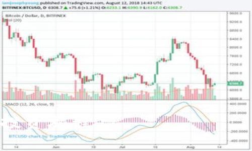 加密货币贷款机构指南：2023年最佳平台一览

加密货币, 贷款, 平台, 投资/guanjianci

随着数字资产的逐步普及，加密货币贷款机构在为用户提供灵活的融资和投资机会方面扮演着越来越重要的角色。这些机构不仅为拥有加密货币的用户提供了贷款的可能性，同时也为投资者和交易者提供了新的获利渠道。然而，选择合适的贷款平台至关重要，因为不同的平台在利率、安全性、服务质量等方面存在显著差异。本篇文章将介绍2023年一些最好的加密货币贷款机构，并为有意参与者提供必要的指导和信息。

加密货币贷款机构的工作原理
加密货币贷款机构通常允许用户通过抵押加密货币来获取贷款。用户将其加密资产存入贷款平台作为抵押，以此来获得法币或其他加密货币的贷款。贷款机构会根据用户抵押的资产价值，决定可贷款的额度和利率。例如，如果用户抵押的比特币价值为1万美元，那么平台可能会提供7000到8000美元的贷款，同时收取相应的利息费用。

许多加密货币贷款机构采用去中心化金融（DeFi）模型。这样的模型通常不需要传统的信贷评分系统，因为相对较高的抵押比例可以降低违约风险。同时，DeFi平台的运作是由智能合约驱动的，确保贷款过程的自动化和透明性。

推荐的加密货币贷款机构
以下是2023年众多加密货币贷款机构中的一些推荐平台，用户在选择时可根据个人需求进行比对：

ul
  liBlockFi：BlockFi是目前市场上最大的加密货币贷款平台之一，支持多种加密资产的抵押。它提供竞争性的利率和用户友好的界面，适合新手和经验丰富的投资者。/li
  liCelsius Network：Celsius以其高收益的存款利率和低利率的贷款服务闻名。用户可以在平台上存入多种加密货币，获得利息，同时也能灵活借贷。/li
  liNexo：Nexo提供实时加密贷款，用户可以即时获得贷款额度，且无信用评分要求。平台还提供了一个独特的代币奖励系统，让借贷者在还款时获得利息收益。/li
  liCrypto.com：Crypto.com平台不仅提供加密货币的买卖，还有加密贷款服务。用户可以使用其加密资产来借贷，并享受较低的利率和多种选择的贷款期限。/li
/ul

加密贷款的优缺点
尽管加密货币贷款具有很多优势，但也存在一定的风险。以下是一些关键的优缺点：

优点：
ul
  li高流动性：用户可以通过抵押加密货币获得快速的现金流，而无需出售其持有的数字资产。/li
  li无信用审核：许多加密贷款机构不进行传统信贷评分，降低了借款的门槛。/li
  li多样的资产支持：大多数平台支持多种加密资产的抵押，用户有更大的灵活性。/li
/ul

缺点：
ul
  li价格波动风险：加密货币价格波动性大，若抵押的资产贬值严重，可能会触发追加抵押或强制平仓。/li
  li利率与费用：不同平台的贷款利率差异较高，用户需要仔细比较以避免高额的费用。/li
/ul

相关问题与解答

如何选择适合自己的加密货币贷款机构？
选择适合的加密货币贷款机构时，需要考虑多个因素：
ul
  li贷款利率：各个平台的贷款利率差异明显，用户应该了解并比较每个平台的利率。/li
  li抵押要求：不同机构对抵押物的要求有所不同，抵押比例和资产种类也会影响选择。/li
  li平台安全性：安全性是使用加密贷款平台时的首要考虑，用户应该查询其安全记录和保障措施。/li
  li用户体验：平台的使用界面和客户支持是影响体验的重要因素。/li
/ul

综合考量这些因素后，用户可以根据自身需求选择一个最合适的贷款平台以满足其投资或融资的目标。

加密货币贷款与传统金融贷款的区别
加密货币贷款与传统金融贷款有显著的区别：
ul
  li抵押物：传统金融贷款通常需要信用评分，而加密贷款则以用户持有的加密资产作为抵押物。/li
  li审批过程：传统贷款需要经过较长的审批流程，而加密贷款通常是即刻放款的。/li
  li利率：加密贷款的利率通常较高，反之，传统贷款利率往往因信贷评分和其他因素较低。/li
/ul

在现代金融服务中，加密贷款的便捷性为投资者和借款者都提供了新的方向，但同时也伴随着高风险，用户需要谨慎行事。

加密贷款的未来发展趋势
展望未来，加密货币贷款市场预计将继续增长，其发展趋势包括：
ul
  li法规监管：随着加密行业的成熟，越来越多的国家将推出相关法规，以保护消费者，促进市场透明。/li
  li金融科技融合：更多的金融科技公司可能会与加密货币贷款平台合作，提供创新的借贷解决方案。/li
  li功能多样化：未来的加密贷款平台可能会引入更多附加服务，如理财、投资组合管理等，提供一站式服务。/li
/ul

随着技术的进步，用户可以期待更高的安全性和透明性。总的来说，加密贷款机构的潜力仍然巨大，但用户在参与时要仔细评估相关风险。

综上所述，加密货币贷款机构在数字金融世界中发挥着重要作用，了解现有的平台和市场动态，对于投资者和借款者都是至关重要的。希望读者能够通过本指南找到合适的贷款机构，从而开启成功的投资旅程。