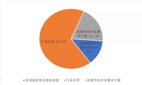 2023年中国加密货币市场现状与投资指南：你可以购买的热门数字资产
