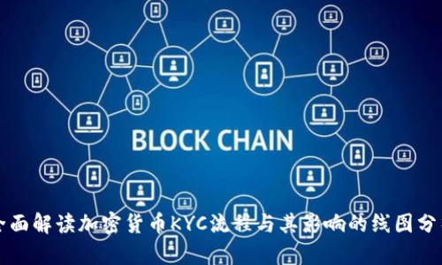 全面解读加密货币KYC流程与其影响的线图分析