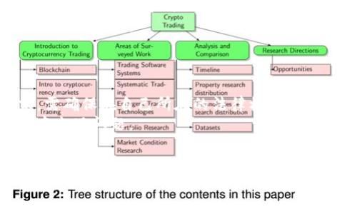 探索Tokenim：境外安卓用户的最佳加密货币交易平台
Tokenim, 安卓, 境外, 加密货币/guanjianci

在现代金融市场中，加密货币的兴起吸引了全球各地的投资者，特别是在一些科技日益发达的地区，而针对境外安卓用户的交易平台则显得尤为重要。本文将全面介绍Tokenim，这一专为境外用户设计的安卓加密货币交易平台，以其独特的优势和用户体验，吸引了无数投资者。

一、Tokenim的基本介绍
Tokenim是一款致力于为全球用户提供安全、便捷的加密货币交易平台，其官网为用户提供了丰富的信息和资源。平台支持多种加密货币的交易，包括比特币、以太坊和多种山寨币，用户能够轻松进行买卖。此外，Tokenim还支持多种支付方式，提供了用户友好的界面，使得即使是加密货币新手也能快速上手。

二、Tokenim的主要功能
Tokenim有多项优秀的功能，吸引了大量安卓用户。这些功能包括：
1. 安全性：Tokenim采用了先进的安全技术，包括双重身份验证和数据加密，确保用户的资产和信息安全。
2. 用户友好的界面：平台的设计，用户可以快速找到所需的功能；即便是第一次使用的用户也能够方便操作。
3. 多币种支持：除了主流的比特币和以太坊，Tokenim还支持多种小币种，满足不同用户的需求。
4. 社区和教育：Tokenim注重用户的教育，提供丰富的社区交流和教育资源，帮助用户更好地了解加密货币市场。

三、Tokenim的优缺点
在使用Tokenim平台之前，用户需要了解其优缺点：
strong优点：/strong
ul
  li界面友好，操作简单，适合新手用户。/li
  li提供多种安全措施，保障用户资产。/li
  li交易费用透明，用户能够清晰理解费用结构。/li
/ul
strong缺点：/strong
ul
  li境外用户可能面临某些法律和监管问题，需要谨慎使用。/li
  li某些功能在不同地区可能受限，这需要用户提前了解。/li
/ul

四、Tokenim的用户反馈
为了全面评估Tokenim的表现，用户反馈信息显得尤为重要。大部分用户对Tokenim的交易体验表示满意，认为平台稳定、安全。另外，用户在论坛和社交媒体上积极讨论Tokenim的功能和使用技巧，为新用户提供了极大的帮助。然而，也有一些用户提出了建议，认为希望平台能够增加更多的交易对及区域支持，以便进一步扩大其市场。

问题一：Tokenim如何保障用户资金安全？
Tokenim每一位用户都关心的首要问题就是平台的安全性。为了保障用户资金安全，Tokenim采取了以下一系列措施：
首先，Tokenim启用了双重身份验证(2FA)，用户在登录和进行重要操作时需要输入额外的验证码，这样即使账号密码被盗，黑客也很难访问用户的账户。其次，Tokenim使用了高级数据加密技术，所有传输的数据都经过加密处理，保护用户的私人信息不被泄露。此外，Tokenim还定期进行安全审计，检查系统的安全性和漏洞，确保平台始终处于安全状态。

问题二：Tokenim的交易费用结构是怎样的？
了解交易费用对用户选择加密货币交易平台至关重要。Tokenim的费用结构相对透明，用户能够清晰地了解每一笔交易需要支付的费用。
Tokenim通常收取两种主要费用：交易费用和提款费用。交易费用是指用户在进行交易时，平台收取的费用，具体数额与交易金额相关，通常在0.1%到0.5%之间，相对行业水平偏低。而提款费用则是指用户将资金提取到银行账户或钱包时所需支付的费用，这个费用通常在每笔交易时清楚显示。
除了费用，Tokenim还会不定期推出交易且限时优惠，以吸引新的用户并奖励老用户。这些费用优势使得Tokenim在竞争激烈的市场中依然保持了较高的活跃度和吸引力。

问题三：境外用户使用Tokenim需注意哪些法律和监管问题？
对于境外用户而言，使用Tokenim需要特别注意法律和监管问题，不同国家和地区的法律法规差异巨大，使用不当可能会导致法律风险。
首先，用户需要了解自己所在国家/地区对加密货币的监管政策。部分国家对加密货币交易进行了严格限制，甚至禁止交易，因此用户在注册和使用Tokenim前，需确保在自己所在的法律框架内进行交易。同时，用户应关注当地对数据保护的法律规定，确保平台在数据处理方面符合当地要求。
其次，一些国家可能要求用户在进行加密货币交易时，必须提交身份验证信息，Tokenim对此有一定的规定，用户在注册时应准备好相关资料，以免在后续交易中出现问题。
最后，用户需自行承担因市场波动导致的风险。加密货币市场波动巨大，用户应根据自身情况制定合理的投资策略，避免因盲目投资带来的经济损失。

综上所述，Tokenim作为一款针对境外安卓用户的优质加密货币交易平台，凭借其人性化的设计、强大的安全保障和用户支持，吸引了大量投资者。在使用过程中，用户应明确平台的优势与不足，并特别注意法律与风险问题，从而更好地进行加密货币投资，享受金融科技带来的红利。