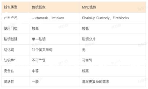   深入解析Tokenim私钥的概念及其重要性 / 
 guanjianci Tokenim, 私钥, 数字资产, 区块链 /guanjianci 

一、引言：了解Tokenim私钥的重要性
在数字货币和区块链技术的发展过程中，私钥的安全性与管理成为用户面临的重要挑战之一。作为管理和控制数字资产的关键，私钥在Tokenim等区块链应用中扮演着至关重要的角色。通过对Tokenim私钥的深入分析，用户不仅能理解其功能、用途，还能获得更好的安全管理策略。

二、什么是Tokenim私钥
Tokenim私钥是用户在Tokenim平台上生成和持有的密钥。它是一个独特的字符串，用于证明对网络上资产的控制权。与公钥搭配使用，Tokenim私钥保障了资产的安全性和完整性。若没有私钥，用户将无法管理、转移或享受其数字资产所带来的权利和收益，甚至在丢失私钥的情况下，用户将无法找回其数字资产。

从技术层面上讲，私钥是一种加密算法的输出结果。根据不同的加密算法，私钥的格式和长度可能会有所不同，但它们的功能都是相同的，即确保只有私钥的持有者才能访问和控制与之相关的数字资产。

三、Tokenim私钥的功能
Tokenim私钥有几个核心功能，这些功能确保了用户在平台上的操作安全和有效。

首先，Tokenim私钥允许用户进行交易。无论是转账、购买还是交易数字资产，私钥都是验证交易合法性的必要条件。通过私钥的签名，区块链网络能够确认交易发起者的身份，从而执行相应的操作。

其次，私钥用于访问用户的数字资产。每个Tokenim用户都拥有与其账户相对应的私钥，通过私钥，用户能够访问和查看其持有的各种数字资产。这种机制确保了用户对资产的完全控制。

此外，Tokenim私钥还用于生成公钥。公钥是私钥的派生对象，任何人都可以用公钥来向私钥持有者发送资产，但仅有私钥持有者才能进行资产的控制和管理。这种机制保证了交易的安全性。

四、如何保护Tokenim私钥
保护Tokenim私钥至关重要，因为任何人获取用户的私钥都可能导致资产的丢失。以下是几种保护Tokenim私钥的有效策略：

1. **离线存储**：用户可以选择将私钥存储在离线环境中，例如使用纸质钱包或硬件钱包。离线存储方式能够有效避免网络攻击和网络钓鱼的风险。

2. **强密码和二次验证**：确保私钥所关联账户的密码足够复杂，并启用双因素认证。强密码和二次验证能够提供额外的保护层。

3. **不与他人共享**：用户应当始终保持私钥的机密性，包括不向任何人、服务或网站分享。正规的交易和转账不需要私钥的分享。

4. **定期备份**：定期备份私钥，确保在丢失或损坏的情况下能够恢复访问。备份方法可以选择多种形式，如纸质形式或安全的云存储。

五、Tokenim私钥的丢失与恢复
私钥的丢失将导致用户无法访问其账户中的资产。在Tokenim平台上，一旦私钥遗失，将没有任何第三方或平台能够帮助用户找回丢失的资产，因此用户需特别注意私钥的保管。

尽管丢失私钥后恢复资产几乎是不可能的，但用户在管理私钥时，应当考虑如下策略：

1. **设置安全的提示信息**：在创建私钥时，可以设置一些提示或记忆辅助信息，帮助自己在必要时回忆起私钥相关内容。

2. **使用助记符恢复**：某些加密钱包提供助记符作为备份，用户可以用这些助记符在必要时恢复钱包及资产。

3. **创建多重签名账户**：多重签名账户需要多个私钥才能发起交易，能够有效减少单一私钥丢失带来的风险。

六、Tokenim私钥与区块链技术的关系
Tokenim私钥与区块链技术密切相关，私钥的存在使得区块链网络能够确保用户资产的安全与交易的有效性。每一个区块链交易都需要通过私钥进行签名，确保交易的合法性和不可篡改性。

在区块链技术中，每位用户的地址与公钥关联，而私钥的持有者则拥有对该地址的完全控制权。这种独特的控制机制保障了交易的透明性和安全性，也推动了去中心化的金融和数字资产管理的发展。

七、相关问题

h4问题一：如何选择安全的Tokenim钱包？/h4
选择一个安全的Tokenim钱包是保障数字资产安全的首要步骤。用户在选择钱包时，应该从以下几个方面考虑：

1. **钱包类型**：Tokenim钱包大致分为热钱包和冷钱包，热钱包方便交易但安全性低；冷钱包安全性高，但使用时不够便捷。用户需根据自己的需求选择合适的类型。

2. **安全措施**：确认所选钱包具有强加密访问控制，支持双因素验证和助记词备份功能。

3. **用户评价**：查阅其他用户的使用经验和评价，选择知名度高且口碑良好的钱包。

4. **开发团队背景**：了解钱包的开发团队背景和技术实力，确保其有良好的支持和持续更新能力。

h4问题二：Tokenim私钥如何防止被盗？/h4
为了防止Tokenim私钥被盗，用户需采取以下措施：

1. **使用专业安全软件**：在设备中安装防病毒和防恶意软件，以减少被钓鱼网站或恶意程序攻击的风险。

2. **注意网络环境**：避免在公共场所及不安全的网络环境中输入和使用私钥，尽量使用安全的VPN。

3. **密钥隔离**：对私钥、助记符等信息进行隔离存储，最好在不同的设备上保存，同时避免记录在未加密的文本文件中。

h4问题三：Tokenim私钥与其他数字资产平台的私钥有何不同？/h4
虽然Tokenim私钥的基本功能与其他数字资产平台的私钥相似，但由于不同平台的设计理念和技术实现，Tokenim私钥在以下方面表现出自身的特点：

1. **兼容性**：Tokenim私钥通常是基于特定的区块链协议设计的，因此与Tokenim平台的兼容性更加优越，而其他平台可能会有不同的加密算法。

2. **用户体验**：Tokenim围绕私钥的管理和操作通常提供更为友好的界面和便捷的操作流程，以提升用户体验。

3. **安全特性**：不同平台在私钥保护上可能采用不同的加密技术和安全措施，Tokenim在这方面可能会有独特的加密协议，增强用户资产的安全性。

结语
通过以上对Tokenim私钥的详细解析，用户不仅能够对私钥有更加全面的认识，还能学会如何有效保护和管理自己的数字资产。在这个数字资产存储不断增长的时代，确保私钥安全不仅是每个用户的责任，也是推动整个数字资产生态健康发展的关键。