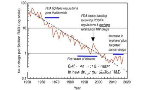全面了解 Tokenim USDT 的变现方式：投资者必读指南