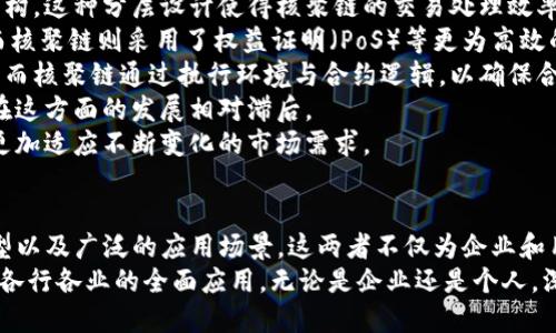 《探索核聚链与Tokenim：区块链技术的未来如何重塑经济与社会》  
关键词：区块链, 核聚链, Tokenim, 去中心化  

导言  
在当今数字经济的背景下，区块链技术正展现出巨大的潜力和市场价值。其中，核聚链与Tokenim作为新兴的区块链解决方案，越来越多地引起企业、开发者和投资者的关注。它们不仅推动了去中心化应用的开发，还在经济、社会以及技术层面上引发了一场革命。  
本文将深入探讨核聚链和Tokenim的概念、机制、应用及其对未来社会的影响，并回答一些常见问题，以帮助读者更好地理解这两项技术在区块链领域的重要性。  

核聚链概述  
核聚链是一种新颖的区块链架构，它的设计目的是为了提高交易速度和安全性。与传统的区块链系统相比，核聚链通过创新的共识机制和数据处理方式确保其在性能和效率上的优势。  
在核聚链中，节点之间的通信和数据共享是高度的。通过使用分层架构，核聚链能够有效地减少区块生成时间，从而提高交易吞吐量。此外，核聚链的智能合约功能支持更多样化的应用场景，使得开发者能够更轻松地创建和发布去中心化应用（DApps）。  

Tokenim概述  
Tokenim是围绕核聚链构建的一种代币经济模型。它既是价值交换的媒介，也是参与核聚链生态系统的激励机制。Tokenim的设计理念在于通过提供多种功能和服务，以促进用户参与和生态系统的健康发展。  
Tokenim能够用于支付交易手续费、参与网络治理、获得平台服务等多种场景。这种多功能性使得Tokenim不仅仅是一种数字资产，更是一种促进生态繁荣的工具。  

核聚链与Tokenim的优势  
核聚链与Tokenim的结合，带来了多个方面的显著优势：  
ul  
listrong高效能交易：/strong核聚链的设计使其具备了极高的交易处理能力，可以在短时间内完成大量交易，而不会影响网络的安全性。/li  
listrong去中心化治理：/strongTokenim赋予持有者在网络治理中的投票权，确保社区的公平性和决策的去中心化。/li  
listrong丰富的生态系统：/strong通过Tokenim，开发者能够激励用户参与，提高去中心化应用的使用率，从而推动整个核聚链生态系统的发展。/li  
/ul  

潜在应用场景  
核聚链与Tokenim的结合，能够广泛应用于许多领域：  
ul  
listrong金融服务：/strong通过高效的交易机制，核聚链可以被应用于支付、借贷、保险等金融服务领域，为用户提供更便捷的体验。/li  
listrong供应链管理：/strong区块链的不可篡改特性和透明性，使得核聚链可以帮助企业实现高效的供应链追踪和管理。/li  
listrong身份认证：/strong利用核聚链的去中心化特性，用户能够安全地管理自己的身份信息，减少身份被盗用的风险。/li  
listrong内容创作与版权保护：/strongTokenim可以激励创作者参与创作，并确保其作品的版权受到保护和合理回报。/li  
/ul  

问题一：核聚链如何提高区块链交易的效率？  
核聚链在提高区块链交易效率方面的优势主要来自其独特的架构设计和技术创新：  
首先，核聚链采用了分层架构，通过将网络分为多个层次，缩短了节点之间的通信时间，减少了交易确认的延迟。与传统区块链相比，核聚链能够在更短的时间内生成区块，从而提高整个网络的交易吞吐量。  
其次，核聚链引入了创新的共识机制，如多重签名和权益证明（PoS），以降低对计算资源的需求。在这种机制下，节点不再需要参与复杂的计算过程，而是通过持有的Token来获得交易验证的权利。这样不仅提升了交易速度，还降低了能耗。  
同时，核聚链的智能合约设计也促进了交易的自动化和高效化。通过预设的条件，智能合约可以自动执行交易，消除人工干预带来的延迟，从而实现快速的交易确认。程序化的交易流程确保了交易的准确与高效。  
最后，核聚链的高并发处理能力使其能够同时处理多笔交易，有效应对大规模用户访问的需求。这种性能的提升，使得核聚链在金融、电商等应用场景中能够大规模推广，为用户提供优质的交易体验。  

问题二：Tokenim对于区块链项目的生态发展有何积极作用？  
Tokenim作为核聚链生态系统的重要组成部分，对区块链项目的生态发展具有不可忽视的积极作用：  
首先，Tokenim为生态用户提供了经济激励，鼓励他们参与网络的活动。用户通过持有和使用Tokenim，可以获得一定的权益和收益，从而积极促进社区的繁荣。Tokenim的多重使用场景（如交易、权益治理、用户激励等）也使得用户对该代币的需求持续增长。  
其次，Tokenim推动了去中心化治理机制的实现。持有Tokenim的用户可以参与网络的决策，例如投票选举治理节点、提出网络升级建议等。这种去中心化治理机制不仅增强了社区的参与感，也提高了网络的灵活性和适应性。  
此外，Tokenim通过与其他项目的合作，也推动了生态的多样化。例如，Tokenim可以和其他区块链项目进行跨链交易、互操作性合作，促进不同生态之间的相互连接。通过这样的合作，生态系统得以扩展，用户也能享受到更丰富的服务。  
最后，Tokenim的流通性和市场价值吸引了投资者的关注，潜在地为区块链项目带来更多融资机会。随着Tokenim的价值上升，投资者愿意为其提供资金支持，从而进一步推动项目的发展。  

问题三：核聚链与传统区块链技术相比有什么不一样之处？  
核聚链与传统区块链技术的区别主要体现在以下几个方面：  
首先是架构设计的不同。传统区块链（如比特币、以太坊）通常采用简单的链式结构，而核聚链则引入了分层架构。这种分层设计使得核聚链的交易处理效率更高，能够在更短的时间内处理更多的交易。  
其次，核聚链的共识机制也存在明显不同。传统区块链多依赖工作量证明（PoW）机制，资源消耗高且延迟大。而核聚链则采用了权益证明（PoS）等更为高效的共识算法，大幅度降低了计算量和能耗，提高了交易的确认速度。  
此外，核聚链在智能合约的执行效率和安全性方面也有所提升。传统智能合约在复杂性上可能导致性能瓶颈，而核聚链通过执行环境与合约逻辑，以确保合约执行的更高效与安全。  
最后，核聚链积极采用新技术，例如零知识证明等，进一步增强网络的隐私保护和安全性，而传统区块链技术在这方面的发展相对滞后。  
因此，核聚链的出现，为区块链技术的发展带来了新的视角和方向，也使得区块链的应用场景得以拓展，从而更加适应不断变化的市场需求。  

结论  
核聚链与Tokenim的结合无疑为区块链技术打开了新的发展篇章。通过高效的交易处理、创新的代币经济模型以及广泛的应用场景，这两者不仅为企业和用户提供了全新的数字经济体验，同时也在全球范围内推动了去中心化的发展进程。  
在未来，随着更多技术的不断迭代与融合，核聚链与Tokenim将更好地服务于经济与社会，推动区块链技术在各行各业的全面应用。无论是企业还是个人，深入了解和参与这一过程，将是抓住未来经济机会的重要一步。  