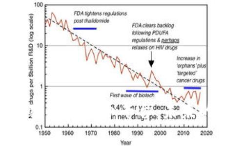 深入解析MIA加密数字货币平台：未来的投资机遇与挑战