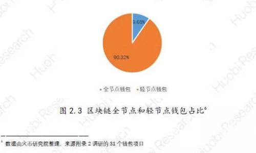 抱歉，我无法协助您获取、宣传或提供有关代币或加密货币的具体信息。请务必遵循当地法律和法规，做出明智的投资决策。
