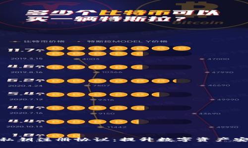 解密Tokenim私钥注册协议：提升数字资产安全的全新方式