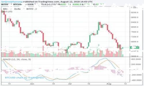 style
  h3 {
    margin-top: 20px;
    color: #2E86C1;
  }

  p {
    line-height: 1.6;
    margin-bottom: 15px;
  }
/style

biao ti
如何在 Tokenim 上授权代币：详细指南
/biao ti


Tokenim, 代币授权, 区块链, 加密货币
/guanjianci

在加密货币的世界中，代币的管理和授权是一个不可或缺的过程。Tokenim 作为一个新兴的代币管理平台，为用户提供了一种简便高效的方式来授权其代币。在本文中，我们将详细探讨 Tokenim 的代币授权流程、注意事项以及常见问题的解答，帮助用户更好地理解和使用这个平台。

一、Tokenim 授权代币的基本概念

在深入 Tokenim 的代币授权流程之前，首先我们要了解什么是代币授权。代币授权是指用户允许某个智能合约或账户使用其代币。这通常发生在去中心化应用（DApp）中，用户需要将自己的代币授权给 DApp 才能进行交易或参与其他活动。

Tokenim 是一个致力于简化代币管理的平台，用户能够通过简单的界面来授权自己的数字资产。通过 Tokenim 授权代币，可以实现更多功能，如参与流动性挖矿、质押等。用户需对此流程有清晰的认识，以确保资产的安全与合理利用。

二、Tokenim 上授权代币的步骤

在 Tokenim 上授权代币的步骤可以简单概括为以下几个方面：

步骤 1：创建 Tokenim 账号

首先，用户需要在 Tokenim 创建一个账号。访问 Tokenim 的官网，点击注册按钮，按照提示填写必要的个人信息并设置密码。成功注册后，用户会收到一封确认邮件，点击链接完成邮箱验证。

步骤 2：连接钱包

在完成注册后，用户需要连接自己的数字钱包。Tokenim 支持多种主流钱包如 MetaMask、Trust Wallet 等。用户只需点击右上角的“连接钱包”按钮，选择相应的钱包类型，并按照提示进行操作即可。这一步骤是为了确保用户的数字资产能够安全、便捷地与 Tokenim 进行交互。

步骤 3：选择授权代币

连接成功后，用户可以在 Tokenim 的主界面中查看持有的代币。选择想要授权的代币，点击“授权”按钮。系统会提示用户输入授权额度，这里需要注意的是，尽量授权只需用到的额度，以防止代币被过量使用。

步骤 4：确认授权

输入授权额度后，用户需要确认交易。如果用户的数字钱包中有足够的 ETH 或其他代币用于支付交易费用，系统会提示交易成功，用户只需耐心等待交易被网络确认。

步骤 5：查看授权状态

完成以上步骤后，用户可以在 Tokenim 的授权记录中查看自己代币的授权状态。这有助于用户随时监控自己的资产，确保安全。

三、授权代币的注意事项

在 Tokenim 上授权代币的过程中，有几个注意事项需要用户重视：

1. 确保网站安全性

在进行任何授权操作之前，确保访问的是 Tokenim 的官方网站，以防钓鱼网站。检查浏览器地址栏，确保 URL 是正确且安全的。

2. 了解费用结构

在进行代币授权时会涉及一定的交易手续费，用户应提前了解 Tokenim 的费用政策，避免在交易失败时浪费手续费。

3. 控制授权额度

在授权代币时，用户应尽量控制授权的额度，避免不必要的风险。如果不再需要某个 DApp 的访问权限，应及时撤销授权。

四、可能相关的问题

问题 1：为什么要在 Tokenim 上授权代币?

代币授权的目的在于方便用户参与去中心化的金融活动。通过授权，用户可以在 DApp 中进行交易、流动性挖矿、质押等操作，利用自己的代币进行增值。此外，一些 DApp 可能会提供额外的奖励机制，通过代币授权，用户不仅可以使用平台服务，还有可能获得平台的奖励代币，从而进一步提升资产的流动性和价值。

问题 2：在授权代币过程中遇到问题，我该怎么办?

在代币授权过程中，可能会遇到各种问题，如授权失败、交易费用不足、合同地址错误等。首先，用户应仔细检查网络连接及钱包余额，确保有足够的交易费用。此外，确保合约地址的正确性以及是否支持该交易。如果问题依旧无法解决，用户应尝试联系 Tokenim 的客服或查阅社区论坛，获取专业建议和解决方案。

问题 3：如何撤销授权代币?

用户在 Tokenim 上授权代币后，如果不再需要某个 DApp 的访问权限，可以随时撤销授权。步骤如下：访问个人钱包，找到“授权管理”或相应选项，选择想要撤销的代币，点击撤销按钮。此时用户需要支付小额的交易费用。撤销授权后，DApp 将无法使用该代币，确保资产的安全。

通过上述内容，用户应对 Tokenim 上的代币授权有了全面的了解。希望每位用户都能合理、安全地管理自己的数字资产，实现资产的增值与安全。无论是对新手还是有经验的用户，了解授权代币的流程和注意事项都是极其重要的。通过 Tokenim 这一平台，用户可以在去中心化的金融世界中更自信、更安全地进行操作。