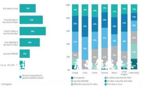 深入解析韩国加密货币市场：机遇、挑战与未来趋势/
韩国, 加密货币, 区块链, 投资/guanjianci

引言
近年来，加密货币市场如雨后春笋般迅速崛起，特别是在韩国，这一趋势显得尤为明显。作为全球技术先进、互联网普及率最高的国家之一，韩国在加密货币交易、技术研发以及区块链应用等领域都走在世界前列。然而，这一市场的快速发展也伴随着诸多挑战和风险。本文将系统分析韩国加密货币市场的现状、潜在机遇和未来趋势，并探讨用户在投资时需要关注的一些重要问题。

一、韩国加密货币市场的现状
韩国加密货币市场的崛起可以追溯到2017年，当年比特币价格的疯狂上涨引起了全球投资者的关注。在此背景下，韩国的加密货币交易所如火如荼地成立，地方政府和企业也开始意识到区块链技术的潜力。
目前，韩国四大加密货币交易所——Upbit、Bithumb、Coinone和Korbit占据了市场的主要份额。特别是Upbit，它是由韩国最大的金融科技公司Dunamu运作的交易所，交易量已成为全球前列。

市场监管与政策背景
韩国政府对于加密货币市场采取了相对严格的监管政策，在许多方面确保投资者的保护。例如，韩国金融服务委员会（FSC）对交易所进行监管，要求其遵循反洗钱规定，并对平台的安全性做出要求。此外，韩国政府还实施了多项政策，提升市场的透明度，尤其是在ICO（初始币发行）方面，要求项目提供详细的信息披露。

投资者参与热情
韩国年轻人对加密货币的热情非常高涨，尤其是Z世代和千禧一代，他们认为加密货币不仅是一种投资工具，更是未来金融体系的重要组成部分。在不同的网络社区中，讨论和分享投资经验成为一种潮流。

技术创新
韩国在区块链技术方面的研究和应用走在前沿，许多本地企业与高校联合开发区块链技术解决方案，涵盖金融、物流、医疗等多个行业。通过这些创新，韩国希望能够在全球市场中占据更多的话语权。

二、韩国加密货币市场的机遇
韩国的加密货币市场不仅是投资者的热土，也是自主创新的实验场。从行业政策到用户需求的变化，以下因素使得韩国加密货币市场蕴藏着巨大的机遇。

金融科技的快速发展
随着金融科技的不断进步，传统银行和金融机构在面临加密货币竞争的同时，积极布局区块链技术。这一背景下，相关的金融服务和产品创新层出不穷，例如，利用区块链技术开发的智能合约和去中心化金融（DeFi）等，进一步提高了市场的活力。

国际化的进程
韩国企业积极参与国际市场的竞争，不少本地加密货币公司通过海外并购、合作等方式，寻求全球扩展。在这一过程中，韩国的技术优势和市场资源都得到了更好的利用，推动了区域及全球的产业链整合。

政策支持和教育普及
为了促进加密货币及区块链产业的发展，韩国政府已经开始重视行业内的教育培训，帮助更多的投资者和从业者了解加密货币投资的风险与机会。相关教育的普及不仅缩小了知识鸿沟，也为市场带来了更高的参与度。

三、韩国加密货币市场的挑战
尽管韩国的加密货币市场前景光明，但也面临着多重挑战。投资者需要对这些风险有清晰的认识，以便做出明智的决策。

市场波动性
加密货币市场以其高波动性闻名，这意味着投资者在短期内可能遭受到巨大的损失。价格波动往往无法预测，因此在投资前必须考虑到市场的变动和自身的风险承受能力。

法律与监管的不确定性
虽然韩国政府对于加密货币市场的监管日益严格，但法律框架的完善仍在进行中。任何新的监管政策的出台都可能对市场产生重大的影响。此外，投资者需谨防法律风险，确保自己的投资行为符合当地法规。

安全风险
数据泄露、黑客攻击等安全问题频频发生，不少交易所也因此遭受过损失。尽管大部分主流交易所都采取了多重安全措施来保护用户资金和信息，但投资者的安全意识仍需增强，以防止经济损失。

四、用户最常关注的三个问题

1. 韩国加密货币投资的最佳时机是什么？
选择投资加密货币的最佳时机常常是投资者关注的重要问题。市场价格波动大，最佳投资时机通常依赖于对市场趋势的判断和投资者的风险承受能力。通过正确的市场分析和信息收集，投资者可以找出相对较为合理的入场时间。以下是一些关键要点：
a. 市场趋势分析：通过历史数据和市场趋势分析，投资者可以判断市场的短期和长期走向。技术分析工具可以帮助识别潜在的支持和阻力位，从而确定买卖时机。
b. 全球事件：任何全球重要事件，包括监管政策变化、市场动向、技术突破等，都会对市场产生影响。保持全球视野对判断投资时机至关重要。
c. 心理因素：投资者的心理因素也会影响决策。在市场波动时期，情绪容易受到影响，因此坚持冷静的判断至关重要。

2. 如何选择合适的加密货币交易所？
在众多的交易所中，如何选择一个合适的交易所是每位投资者必须面对的问题。以下是选择交易所时需考虑的几个因素：
a. 安全性：首要考虑的是交易所的安全性，是否有足够的安全措施来保护用户资产。可以查看交易所的历史安全事件以及其解决方式。
b. 交易手续费：不同交易所的交易费用各不相同，了解交易手续费以及其他费用（如提现、入金等费用）可以帮助分析成本，以便做出明智的选择。
c. 用户体验：良好的用户界面、操作方便性及客服服务能够为投资者提供更好的体验。投资者可以根据评价和反馈来判断交易所的可靠性。
d. 资产种类：部分交易所只提供有限的几种加密货币交易，选择那些支持多种交易资产的交易所，可以提供更多的投资选择。

3. 如何降低加密货币投资中的风险？
投资加密货币的风险不可忽视，但通过一些策略，投资者可以有效降低风险：
a. 分散投资：通过将资金分散投资多个资产，降低潜在损失的风险。此外，投资者应远离「抄底」和「冒险性」交易，确保投资决策的理性。
b. 定期评估：定期评估资产组合，根据市场变化调整投资比例，可以帮助投资者及时应对市场波动。
c. 了解项目：对所投资项目及其技术背景的深入了解能够为投资者提供更清晰的判断依据，从而降低盲目投资的风险。

结论
总体来看，韩国的加密货币市场尽管机遇与挑战并存，但凭借其强大的技术和市场基础，未来依旧充满潜力。对于投资者来说，了解市场状况、掌握相关知识、谨慎决策，将有助于在这片快速发展的领域中立于不败之地。