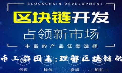 深入解析加密货币工作图表：理解区块链的秘密与未来趋势