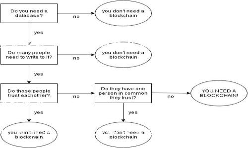    Tokenim收益不显示？全面解析及解决方案指南  / 
 guanjianci  Tokenim, 收益, 数字货币, 问题解决  /guanjianci 

引言
在数字货币投资的时代，Tokenim作为一个相对不断发展的平台，允许用户通过各种方式获取收益。然而，很多用户会在使用Tokenim时遇到一个让人困惑的问题：收益不显示。这种情况不仅影响用户的收益体验，也增加了对平台的信任问题。本文将详尽分析Tokenim收益不显示的原因、解决方案以及用户在遇到问题时应该采取的步骤，希望能够全面帮助使用Tokenim的用户。

Tokenim收益不显示的原因
收益不显示的原因可能有多种，有时候是非常简单的问题，而有时候则涉及到更复杂的技术问题。以下是一些常见的原因：
ul
  listrong网络问题：/strong有时候，网络连接不稳定可能导致收益信息无法及时加载。/li
  listrong平台维护：/strongTokenim进行系统维护或升级时，可能会暂时影响收益的显示。/li
  listrong账户设置问题：/strong用户的账户设置、权限或身份验证问题都可能导致收益不显示。/li
  listrong系统错误：/strong平台内部的程序错误也可能导致收益未能正确更新。/li
/ul

用户应该如何排查收益不显示的问题
如果用户发现自己的Tokenim收益不显示，首先不要慌张，可以通过以下步骤进行排查：

h4第一步：检查网络连接/h4
确保你的网络连接是正常的。如果使用的是Wi-Fi，尝试重启路由器或切换到移动数据；如果使用的是移动数据，可以尝试在不同的地方测试网络。

h4第二步：查看平台公告/h4
进入Tokenim的官方网站或其社交媒体账号，查看是否有关于系统维护或技术问题的公告。如果平台正在维护，通常官方会提前通知用户。

h4第三步：检查账户信息/h4
确保你的账户信息完整无误，包括个性设置、身份验证等。有必要的话，重新进行身份验证可以帮助确认账户设置是否正常。

h4第四步：联系平台客服/h4
如果经过以上步骤仍未解决问题，可以选择联系Tokenim的客服。准备好相关信息（如账户ID、具体问题等）以便于客服更快速、高效地帮助到你。

可能相关问题的详细解析

问题一：Tokenim如何保证收益的透明性与安全性？
在数字货币投资中，透明性和安全性是用户最为关注的两个问题。Tokenim作为一个交易平台，其收益的透明性主要体现在如何将交易数据、收益计算方式等信息公开给用户。

h4透明性措施/h4
Tokenim会定期发布用户收益的统计报表。这些报表不仅包括用户的收益金额、收益类型，还具体列出了相关的交易记录。同时，Tokenim会通过去中心化的账本技术（如区块链）来保障每一笔交易的可追溯性，这样用户在查看自己的收益时，可以直接通过链上的信息进行验证。

h4安全性措施/h4
在安全性方面，Tokenim采取了一系列措施来保护用户的资产与交易信息。这些措施包括但不限于数据加密、双重身份验证、冷钱包存储资产等。通过这些手段，Tokenim尽力降低用户资产被盗或出错的风险。

h4用户反馈/h4
为了进一步提升平台的透明度与安全性，Tokenim还建立了用户反馈机制。用户可以在平台上发布对收益显示情况的反馈，这些反馈会直接影响到平台的更新与调整，以便不断用户体验，增强用户信任。

问题二：Tokenim的收益计算方式是怎样的？
了解Tokenim的收益计算方式对于用户评估投资收益至关重要。Tokenim提供多种收益机制，用户一般可以通过交易手续费、持有代币的利息、参与项目融资等方式获得收益。

h4交易手续费/h4
每当用户进行交易时，Tokenim会收取一定的手续费。这笔费用会在交易完成后自动计算到用户的收益中。用户可以在自己的交易历史中查看每笔交易的具体手续费，了解其对收益的影响。

h4持有代币的利息/h4
Tokenim也支持用户通过持有代币获取利息。例如，用户若将Tokenim平台代币存入指定账户，平台会根据存款时间和金额给予相应的利息。这项利息收益会定期发放，具体发放时间通常在Tokenim的帮助中心有详细说明。

h4项目融资收益/h4
Tokenim还会定期发布新的项目，用户可以选择参与其中，投资一定金额以获得预期的收益。这部分收益通常会有预计回报率。用户在参与时需仔细阅读项目白皮书和风险警示。

问题三：如何提升在Tokenim上获取收益的效率？
对于所有投资者来说，提高获取收益的效率是非常关键的一步。以下是一些值得用户考虑的策略：

h4多元化投资/h4
一个重要的策略是多元化投资。用户可以通过分散资金风险，提高整体收益。比如在Tokenim平台上，可以适当地将资金投入到不同的项目或加密货币中，降低因某一项目失败导致全盘皆输的风险。

h4关注市场趋势/h4
用户应时时关注数字货币市场的最新动态，例如市场行情、行业新闻及政策变动。通过了解市场趋势，用户可以更好地把握投资时机，选择合适的参与项目，提高收益率。

h4参与社区建设/h4
积极参与Tokenim的社区也是提升收益效率的有效方式。用户可以通过参加社区活动、交流信息、学习最新的投资技巧等方式，增强自己的投资策略，从而更加高效地获取收益。

总结
Tokenim收益不显示的问题可能给用户带来困惑，但通过本文的分析，用户可以更加清晰地了解可能的原因，并依照步骤解决问题。此外，了解Tokenim的透明性、安全性、收益计算方式及如何高效获取收益，能够帮助用户更好地在平台上进行投资，改善收益体验。希望通过这些提示与建议，用户能够顺利使用Tokenim平台，享受更好的数字货币投资体验。