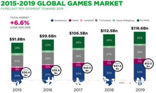   
深入探讨Tokenim跨链技术：如何实现无缝的数字资产流动
