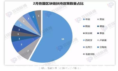 
深入了解Tokenim与比特币钱包：选择合适数字资产存储工具的全面指南