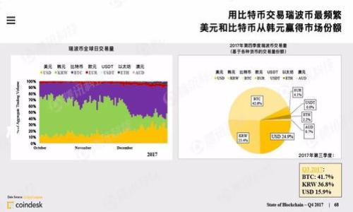 在以太坊网络上，“Gwei”是用于计量交易费用的单位。1 Gwei 等于 0.000000001 ETH，通常用于表示以太坊交易的“gas price”，即处理交易所需的费用。由于以太坊网络的交易费用是动态变化的，具体的 Gwei 数值会受到网络拥堵程度、交易复杂性和市场供需等多种因素的影响。

如果您希望了解用 Tokenim 转换为 ETH 所需的具体 Gwei 数值，您需要查看实时的以太坊网络状态，或者通过如下方式获取信息：

1. **使用以太坊区块链浏览器**（如 Etherscan）：这些工具能够提供当前的交易费用和建议的 Gwei。

2. **钱包应用程序**：许多加密货币钱包会为您提供估算的交易费用，包括推荐的 Gwei。

3. **去中心化交易所**（如 Uniswap、SushiSwap等）：如果您在这些平台上进行兑换，它们通常会显示所需的 Gwei 费用。

由于网络的变化，具体的 Gwei 数值会有所不同，因此请务必在进行交易时检查最新的手续费信息。
