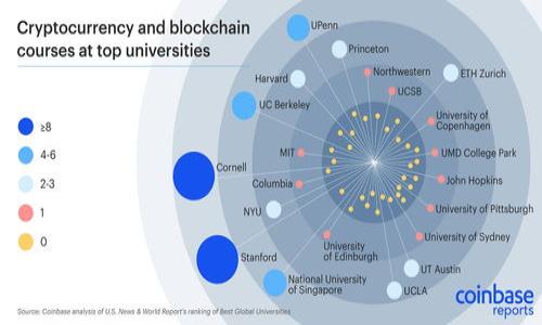   如何获取Tokenim币的实时价格：全面指南 / 
 guanjianci Tokenim币, 实时价格, 加密货币, 数据来源 /guanjianci 

引言
在当今快速发展的数字经济中，加密货币已成为投资者和科技爱好者关注的焦点。Tokenim币作为其中的一种新兴数字货币，其价格变动备受关注。为了能够及时把握Tokenim币的市场趋势和投资机会，了解从哪里可以获取到Tokenim币的实时价格显得尤为重要。本文将详细探讨获取Tokenim币价格的各种途径，包括官方网站、加密货币交易所、金融服务平台及社交媒体等，以帮助读者全面掌握获取Tokenim币价格的方法和技巧。

一、Tokenim币官方网站
Tokenim币的官方网站是获取其价格信息的最直接和权威的来源。官方网站通常会提供最新的市场价格、历史价格走势图、交易量以及其他相关的市场数据。通过访问Tokenim币的官方网站，用户还可以了解到最新的项目动态、技术更新、开发进展以及团队信息。这些信息对于投资者在决策时能够起到重要的参考作用。

通常，在Tokenim币的官方网站主页上，用户能够看到实时更新价格的模块。用户只需访问该页面，即可获取到最新的价格信息。同时，官方网站还会提供交易链接，方便用户直接进行交易。

二、加密货币交易所
除了官方网站，获取Tokenim币价格的另一重要渠道就是各大加密货币交易所。现如今，全球范围内有许多知名的交易所提供Tokenim币的交易服务。这些交易所包括Coinbase、Binance、Huobi、Kraken等，用户可以在这些平台上查看Tokenim币的实时交易价格。

加密货币交易所上的Tokenim币价格通常依据市场供需的变化而波动，因此具有很高的实时性。用户可以在交易所的市场界面找到Tokenim币，并在该币种的详细信息页面查看价格、交易量、涨跌幅等相关数据。这些信息有助于用户在进行日常交易时做出及时的决策。

三、金融服务平台
此外，一些金融服务平台和投资应用也提供了加密货币的实时价格信息。例如，Blockfolio、Delta等应用可以帮助用户追踪他们的加密货币投资组合。这些工具通常会整合多个交易所的数据，从而为用户提供综合性的价格信息和市场趋势分析。

这些金融服务平台还可以设置价格提醒，用户可以在Tokenim币价格到达某个特定值时收到通知，便于他们及时进行交易。通过这些平台，用户不仅仅能够获得Tokenim币的价格信息，还能获取专业分析和投资建议，帮助他们更好地管理投资风险。

四、社交媒体与社区论坛
社交媒体和加密货币社区论坛也是获取Tokenim币价格信息的重要途径。在Twitter、Reddit等社交平台上，许多加密货币爱好者和分析师会分享自己的市场见解和实时价格更新。用户可以关注相关的账号和话题，以获得更全面的市场信息。

此外，一些专门针对加密货币的社区论坛，比如Bitcointalk、Telegram等，常常会有用户分享Tokenim币的最新价格信息和市场动态。通过参与这些社区讨论，用户还可以了解其他投资者的观点，帮助他们做出更为明智的投资决策。

五、价格数据聚合平台
为了解决单一交易所价格信息可能存在的延迟和缺乏全面性问题，价格数据聚合平台如CoinMarketCap、CoinGecko等提供了加密货币的全面价格比较。这些平台汇集了多个交易所的价格数据，为用户呈现一个综合的实时价格。

用户只需在这些平台上搜索Tokenim币，即可看到来自不同交易所的价格、24小时交易量、流通市值等信息。这为投资者提供了更为广泛的市场视角，便于比较不同交易所的价格波动和流动性。

六、如何判断价格信息的可靠性
在获取Tokenim币价格时，选择可靠的数据源至关重要。由于加密货币市场的特殊性，有时不同交易所的价格可能会出现差异，部分信息也可能受到操控。因此，用户在获取价格信息时应注意以下几点。
- 优先选择官方网站和知名交易所提供的信息，因为这些来源通常更为准确和及时。
- 参考多个交易所的价格，避免单一渠道的信息偏颇。
- 关注来自于多个信赖的社交媒体账号和分析师的观点，检验信息的一致性和可靠性。
- 使用加密货币价格聚合网站获取更全面的数据，以减少因个别交易所价格波动造成的误差。

总结
获取Tokenim币价格的途径多种多样，用户需要选择适合自己的方式，并关注价格信息的及时性与可靠性。在加密货币投资日益活跃的今天，掌握准确的市场信息对于做出明智的投资决策至关重要。希望本文能够为广大的Tokenim币用户提供帮助，使大家能够更加便捷地获取实时价格信息。

问题探讨

问题一：如何判断Tokenim币的投资价值？
判断Tokenim币的投资价值涉及多个方面，首先要关注其技术基础和实际应用。一个有潜力的项目通常背后有创新的技术和清晰的应用场景。了解Tokenim币背后的区块链技术、智能合约能力，以及它在现有市场中的独特定位都是至关重要的。

其次，项目团队的背景和开发进展也应该是评估投资价值的关键因素。查看团队成员的专业背景、过往经验和项目的透明度，尤其是是否定期更新进展、发布技术白皮书等，都能够反映出该项目的可靠性。

市场需求是影响Tokenim币投资价值的另一重要指标。分析行业内对Tokenim币的需求量以及竞争对手的态势，可以帮助用户评估其成长潜力。同时，观察市场情绪和相关新闻动态，也对判断投资价值及时机至关重要。

最后，用户还应关注Tokenim币价格的波动趋势，可以通过历史数据和市场心理学进行技术分析，并结合交易量、持币分布等数据，了解市场参与者的情绪和行为，从而更精准地判断投资价值。

问题二：Tokenim币与其他加密货币的区别是什么？
Tokenim币与市场上其他加密货币相比，可能在多个方面有所不同，包括技术特性、市场定位、应用场景等。首先，技术实现层面，Tokenim币可能使用了不同的共识算法（例如PoW、PoS等）和平台架构，这与其区块链的设计密切相关。

市场定位是影响Tokenim币与其他加密货币差异的重要因素，Tokenim币可能专注于特定的行业，如金融、医疗、供应链等，这样的专业化可能使其在某些领域具有更强的竞争优势。

此外，Tokenim币的生态系统和社区活跃度也是区分不同加密货币的重要标准。如果Tokenim币拥有强大的技术支持、活跃的开发人员社区和广泛的用户基础，那么它在市场中的表现可能更具潜力。

除了以上几点，还应考虑Tokenim币的通证经济设计，比如其Token的发行机制、流通模式、激励方案等，这些都直接影响Tokenim币的价值和市场接受度。因此，用户在对比Tokenim币与其他加密货币时，需从多个维度进行综合考虑。

问题三：未来Tokenim币的市场前景如何？
关于Tokenim币的市场前景，需要从多个因素进行评估。首先是政策环境，随着全球范围内对加密货币的监管政策逐渐明晰，Tokenim币的合规性将成为影响其未来发展的重要因素。一个获得合规认证的币种往往能更好地进入主流市场。

其次是市场需求，分析Tokenim币是否能解决现实世界中的某些问题，是否具备广泛的应用可能性。随着更多企业和个人对区块链技术的接受度提高，Tokenim币在相应领域的需求将有可能上升。

技术迭代也是不可忽视的因素，如果Tokenim币能够不断更新技术、提供新的功能和服务，那将能够吸引更多的用户和投资者，提高市场竞争力。

最后，Tokenim币的社区是否健康活跃也是判断其长远发展的重要维度。良好的社区氛围能够促进项目的传播和发展，增强用户粘性，对Tokenim币的后续发展提供持续的支持。

综上所述，Tokenim币的未来市场前景将取决于政策、市场需求、技术发展和社区建设等多个因素。只有综合考虑这些维度，才能真正评估Tokenim币的长远发展潜力。