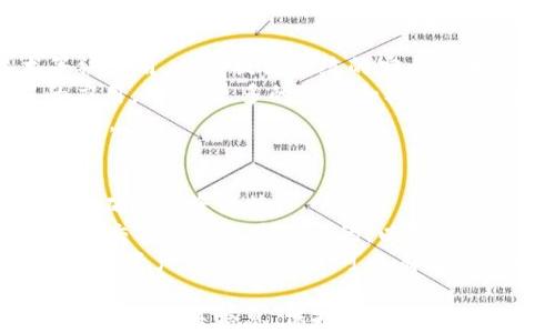 
  CSD加密货币：未来金融的革命者，一场从概念到实践的全面探索 / 

关键词：
 guanjianci CSD, 加密货币, 区块链, 投资机会 /guanjianci 

一、CSD加密货币概述
CSD加密货币是近年来兴起的一种数字货币，借助区块链技术的安全性和透明性，为用户提供了一种新的金融交易方式。CSD不仅注重技术革新，也强调应用场景的广泛性，旨在改善用户的金融体验，降低交易成本，提高效率。许多人对这一新兴货币充满期待，也希望能在未来的投资中占得先机。

二、CSD加密货币的技术基础
CSD加密货币的设计依赖于区块链技术，这是一种去中心化的分布式账本技术，确保交易的安全性和透明性。区块链的基本结构是由一系列区块组成，这些区块通过加密算法连接在一起，每个区块中都包含了一定数量的交易记录。
区块链的优势在于，它对信息进行加密和时间戳标记，确保交易记录的不可篡改性与透明度。此外，区块链技术的去中心化特点使得用户可以直接进行 peer-to-peer 交易，无需经过第三方中介，大大降低了交易费用和时间，提升了交易的效率。

三、CSD加密货币的应用场景
CSD加密货币的应用场景非常广泛，涵盖了支付、投资、融资等多个领域。在支付方面，CSD提供了一种快速、便捷的支付方式，用户只需要通过手机应用即可完成交易。此外，CSD还可以与各类线上线下商户合作，实现无缝支付。
在投资方面，CSD为用户提供了新的投资选项。通过区块链技术，用户可以将资产进行代币化，从而实现小额投资和快速流动性。此外，CSD的价值在市场上也呈现出一定的波动性，为投资者提供了套利的机会。

四、CSD加密货币的优势与机会
CSD加密货币相较于传统金融产品有诸多优势。首先，它具有较高的流动性，用户可以随时随地进行交易，避免了传统金融交易的限制。其次，CSD的交易费用通常要低于传统金融服务，用户能节省大量的交易成本。
此外，CSD还为用户提供了一种革新的资产管理方式。区块链技术使得用户能够实时查看和管理自己的资产，这在传统金融体系中是非常难以实现的。最后，CSD不断创新的技术背景也为其未来的发展提供了潜力。

五、CSD加密货币的风险与挑战
尽管CSD加密货币有诸多优势，但也面临不少风险与挑战。首先是市场风险，由于加密货币市场波动较大，投资者需谨慎对待价格波动。其次是安全风险，例如交易所被黑客攻击、钱包丢失等，都可能导致用户资产遭受损失。
此外，政策风险也是影响CSD发展的因素之一。随着各国对加密货币的监管逐步加紧，CSD的合规性问题将成为关注焦点。投资者在选择CSD作为投资对象时，仍需对相关法规和政策保持敏感。

可能相关问题1：CSD如何与传统金融体系对接？
CSD加密货币想要与传统金融体系对接，需要解决一些关键问题。首先是在支付基础设施方面，CSD需要与银行等金融机构建立合作关系，推动加密货币的支付系统与传统支付系统的兼容。此外，建立稳定的兑换机制也是重要的一环，如何在加密货币与法币之间进行高效的兑换，将直接影响用户的使用体验。
其次，CSD还需要解决合规性问题。不同国家对于加密货币的法律法规差异很大，CSD需要确保其运营符合当地法律要求。这可能包括用户身份验证、反洗钱（AML）措施等。
最后，公众教育也是不可忽视的部分。很多用户对加密货币仍抱有疑虑，CSD需要积极进行用户教育，提升用户对加密货币的认知，以便减少用户在使用过程中可能的顾虑与不安。

可能相关问题2：CSD的未来发展趋势如何？
CSD加密货币的未来发展趋势可以从多个角度进行分析。首先是技术发展的持续推进，未来可能会有更先进的共识算法、隐私保护技术等被采用，从而提高系统的安全性和用户的隐私保护。
其次，CSD可能会不断拓展应用场景。例如，金融科技、物联网、供应链管理等领域都有可能与CSD产生交集，进一步推动其在各行各业中的应用。同时，更多的企业和机构可能会开始接受CSD作为支付手段，从而推动其普及。
最后，随着全球加密货币市场的不断升温，CSD的市场竞争也将变得愈发激烈。如何在竞争中保持创新，将会是CSD未来需要重点关注的方向。

可能相关问题3：投资CSD加密货币的注意事项
在投资CSD加密货币时，投资者需要注意多个方面。首先是市场研究，投资者应关注CSD的市场动态、行业趋势、技术实力等，以便做出相对准确的投资决策。
其次，选择合适的交易平台也非常重要。投资者应该选择信誉良好的交易所，确保在交易过程中资产的安全。此外，了解交易所的收费标准和交易流程也是必要的，以免在交易过程中出现不必要的损失。
最后，风险管理不可忽视。由于加密货币市场的高波动性，投资者应根据自身的风险承受能力合理配置资产，建议不要把所有资金投入到一种资产中，分散投资可以有效降低风险。

总之，CSD加密货币作为一种新兴的金融产品，具有广阔的发展前景和投资机会，但也伴随着一定的风险。在进行投资或使用时，用户应全面了解相关信息，保持理性投资。
