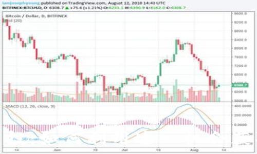   
探索TokenIM空投：如何利用这一机会获取免费数字资产