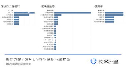 yinwenTokenim里的FFA数字币：全面解析与未来展望/yinwen
FFA数字币, Tokenim, 数字货币, 区块链/guanjianci

一、FFA数字币的概述
FFA数字币（Financial Freedom Asset）是Tokenim平台推出的一种新型数字货币，旨在为用户提供更加自由可靠的金融服务。作为Tokenim生态系统的一部分，FFA币不仅可以用于平台内的交易，还可以作为投资和储存价值的工具。FFA数字币的设计理念主要是为了推动去中心化金融（DeFi）的发展，使更多用户能够参与到金融自由的实现之中。

FFA数字币的推出背景与当前数字货币市场息息相关。在经历了2017年和2020年的几轮大型牛市后，越来越多的投资者开始关注数字货币的潜力。Tokenim作为一个新兴的平台，凭借其独特的价值主张和创新的技术架构，旨在为用户提供安全、便捷的交易体验。

二、FFA数字币的特点
FFA数字币的独特之处在于其多功能性和强大的应用场景。以下是FFA数字币的一些关键特点：

h41. 去中心化/h4
FFA数字币采用区块链技术，确保交易的透明性和不可篡改性。去中心化的特点使得用户能够自主掌控自己的资产，不再依赖传统金融机构。

h42. 多重应用/h4
在Tokenim平台上，FFA数字币不仅可以用于交易，还可以作为支付手段、投资工具，以及参与平台治理等。多样的应用场景大大增强了FFA的实际价值。

h43. 安全性/h4
Tokenim平台对FFA数字币的安全性进行了充分的保障，包括智能合约审核、实时监控等多种手段，以保护用户资产不受攻击。

h44. 低交易成本/h4
FFA数字币的交易费用相比于传统金融交易大幅降低，使得小额投资者也能参与到数字货币市场中来，降低了投资门槛。

三、FFA数字币的发行与流通
FFA数字币的发行方式采用了初始发行（ICO）和流通交易相结合的模式。在ICO阶段，Tokenim通过对外募集资金，完成FFA数字币的初步发行。这一过程通常会吸引大量的投资者参与，以此获取发展的资金支持。

在流通环节，FFA数字币将通过各大交易所进行上市，使得用户可以更加便捷地买入和卖出。同时，Tokenim还计划通过多种合作与联盟，扩大FFA数字币的流通范围，提高其市场认知度。

四、FFA数字币的市场分析与未来展望
FFA数字币的市场前景广阔，随着去中心化金融（DeFi）和数字货币的不断发展，FFA有望成为支持更多应用场景的重要资产。市场分析师普遍认为，FFA数字币有望在未来几年内实现显著增值，成为投资者关注的重点。

同时，Tokenim团队也在不断进行技术创新和市场拓展，努力提高用户体验和平台服务。随着用户基数的增加，FFA数字币的流通量和市场认可度也将随之上升。

问题一：FFA数字币与传统金融体系的区别
在快速发展的数字货币市场中，FFA数字币与传统金融体系之间的区别显著。传统金融体系通常依赖于中心化的机构，如银行、投资公司等来处理交易、提供服务以及管理用户资产。而FFA数字币则通过去中心化的技术架构，为用户提供更高的自主性和透明度。

首先，交易的透明度是FFA数字币的一大优势。传统金融交易往往不够透明，用户难以清晰了解交易的真实情况。而FFA数字币的区块链技术保证了每一笔交易都可以被公开验证，使得用户能够随时查看自己的资产流动情况。

其次，FFA数字币的使用范围更为广泛。在传统金融体系中，用户通常限于在特定银行账户或交易所内进行交易。FFA数字币则可以在众多去中心化金融平台上广泛应用，用户可以在不同的平台上进行交易、兑换和投资，极大地拓宽了金融选择。

最后，FFA数字币的交易成本通常远低于传统金融交易。传统银行和金融机构往往收取高额的手续费，而FFA数字币的交易费用极低，使得用户能够更高效地管理资产。

问题二：FFA数字币的技术架构
FFA数字币的技术架构是其成功的基础，确保了其安全性与高效性。FFA数字币基于先进的区块链技术，采用分布式账本和智能合约来实现去中心化的金融服务。

首先，FFA数字币的区块链是一个公开透明的账本系统，所有的交易记录都被存储在多个节点上并被实时更新。这种结构不仅提高了数据的安全性，还避免了单点故障的问题。当用户进行交易时，网络会通过共识机制验证交易的合法性，从而保护用户的资金安全。

其次，智能合约是FFA数字币的一大亮点。智能合约是一种自动执行合同的程序，可以在满足特定条件时自动执行。通过智能合约，用户可以设定特定的规则，当条件触发时，合约将自动执行，这在提升交易效率的同时，降低了人为干预的风险。

最后，Tokenim团队还不断进行技术创新，包括引入 Layer 2 解决方案以提高交易速度，并加强对网络安全的监控与防护。这些技术措施共同为FFA数字币的市场表现提供了保障。

问题三：如何参与FFA数字币的投资与交易
参与FFA数字币的投资与交易需要用户具备一定的知识和经验。首先，用户需要了解FFA数字币的基本概念和工作机制，掌握区块链及数字货币的基本知识。

一旦用户掌握了基本知识，接下来可以通过Tokenim平台进行注册，完成身份验证后就可以创建自己的钱包。在创建钱包时，用户须妥善保管私钥，因为私钥是访问和管理数字资产的唯一途径，任何私钥的丢失都将导致资产的无法找回。

注册成功后，用户可以购买FFA数字币。购买方式主要包含通过法币交易所购买、参与ICO或在去中心化交易所（DEX）上进行交换等。用户可以根据自己的需求选择适合的方式。

在完成购买后，用户可以进行交易。此时，用户需要密切关注市场动态，比如FFA数字币的价格走势、市场情绪等，并根据市场变化及时调整自己的投资策略。

最后，参与FFA数字币的投资也需要理性决策，控制好风险。尽管FFA数字币的未来前景看好，但投资始终存在风险，用户应根据自身的风险承受能力做出合理的投资配置。

总结
FFA数字币在Tokenim平台的推出，代表着去中心化金融新风潮的到来。其去中心化、低交易成本、高安全性等特点，极大地丰富了用户的金融选择。通过对FFA数字币的全面解析与市场分析，可以看出其在未来有着广阔的应用前景。

对于投资者来说，深入了解FFA数字币及其平台的运作机制，再结合市场趋势做出理性投资，才能更好地把握这次数字金融变革带来的机会。无论是作为支付工具，还是投资资产，FFA数字币都展示了其独特的价值和无限的潜力。