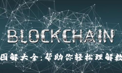 加密货币排序图解大全：帮助你轻松理解数字货币的世界